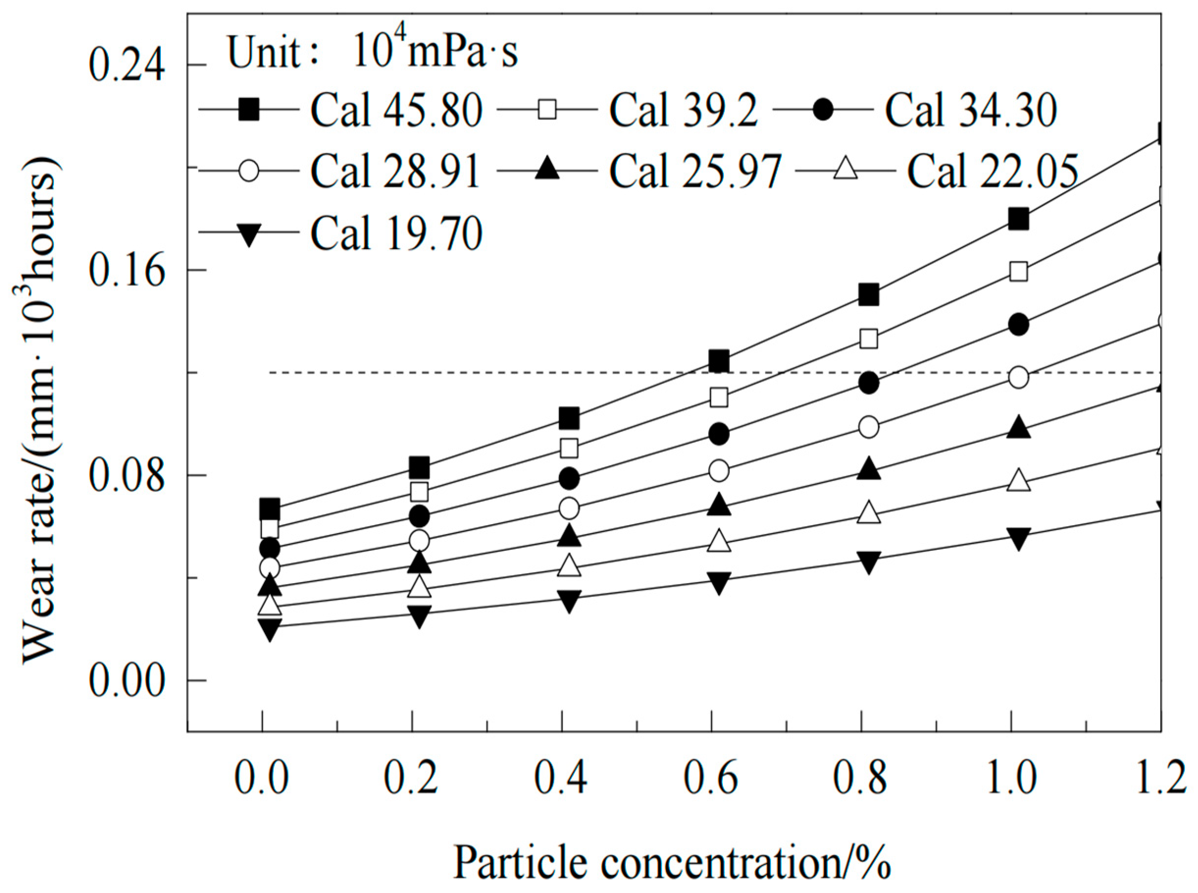 Processes 13 00996 g012 Processes 13 00996 g012