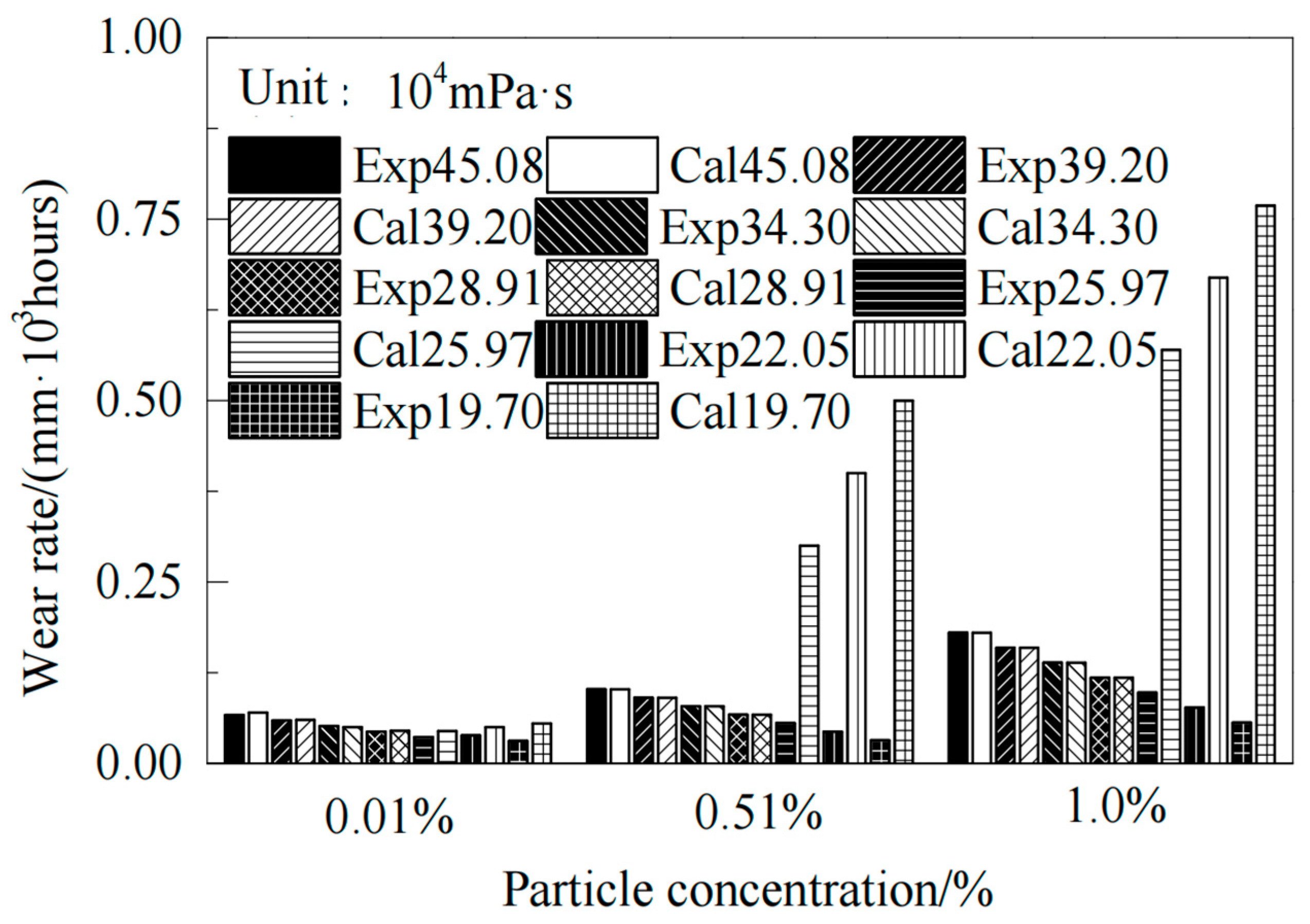 Processes 13 00996 g013 Processes 13 00996 g013