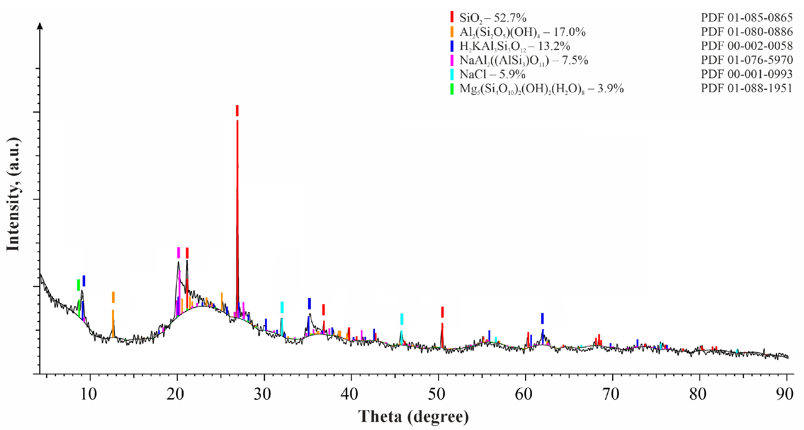 Processes 13 00997 g001