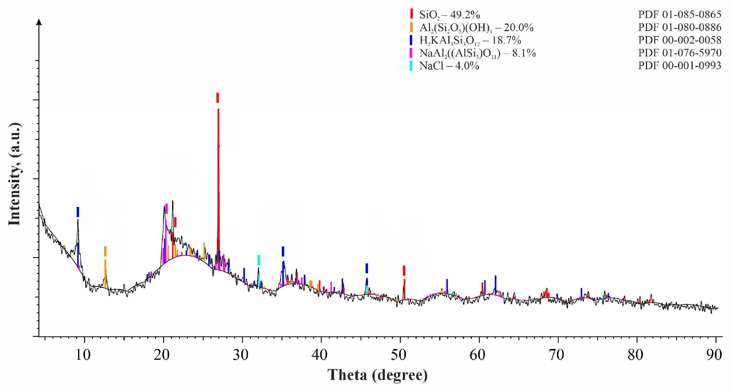 Processes 13 00997 g002