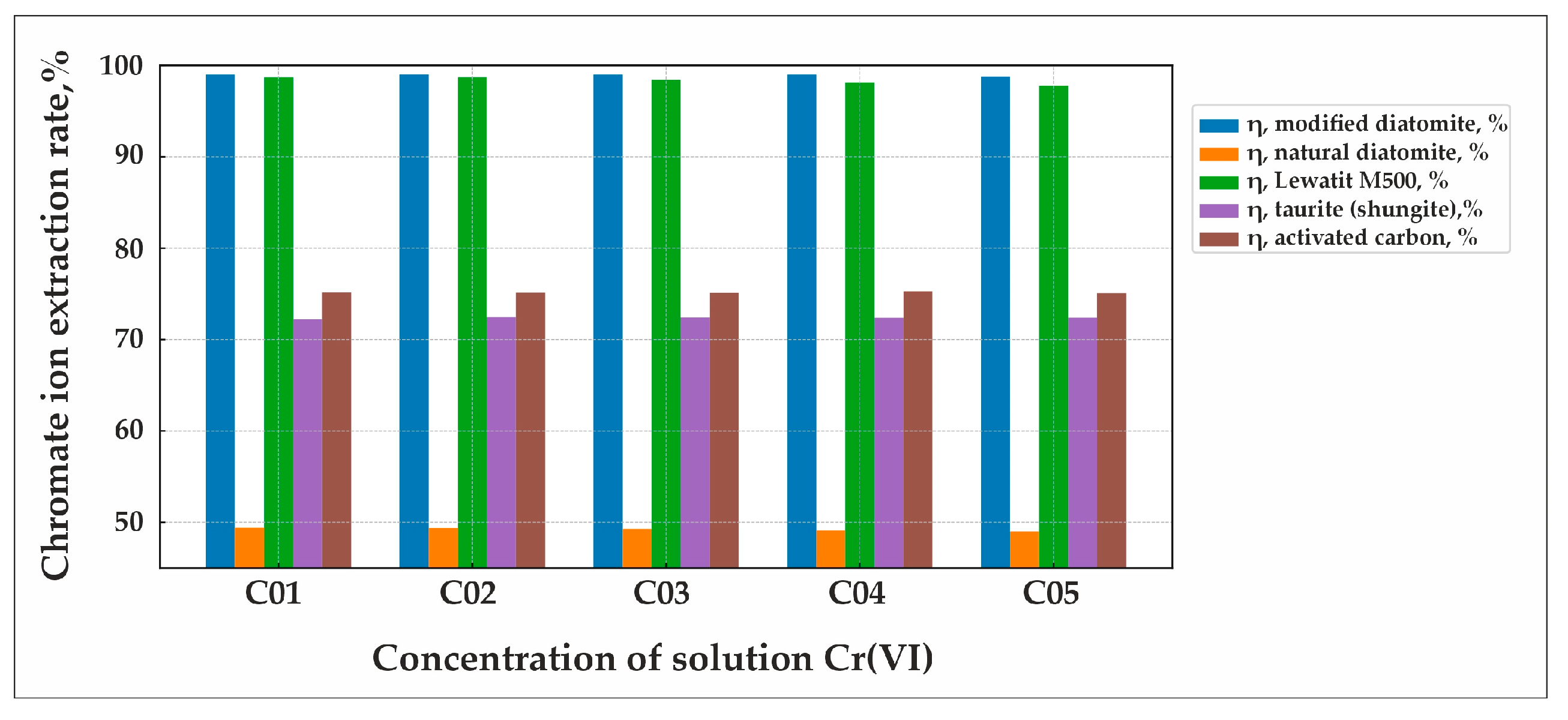 Processes 13 00997 g008