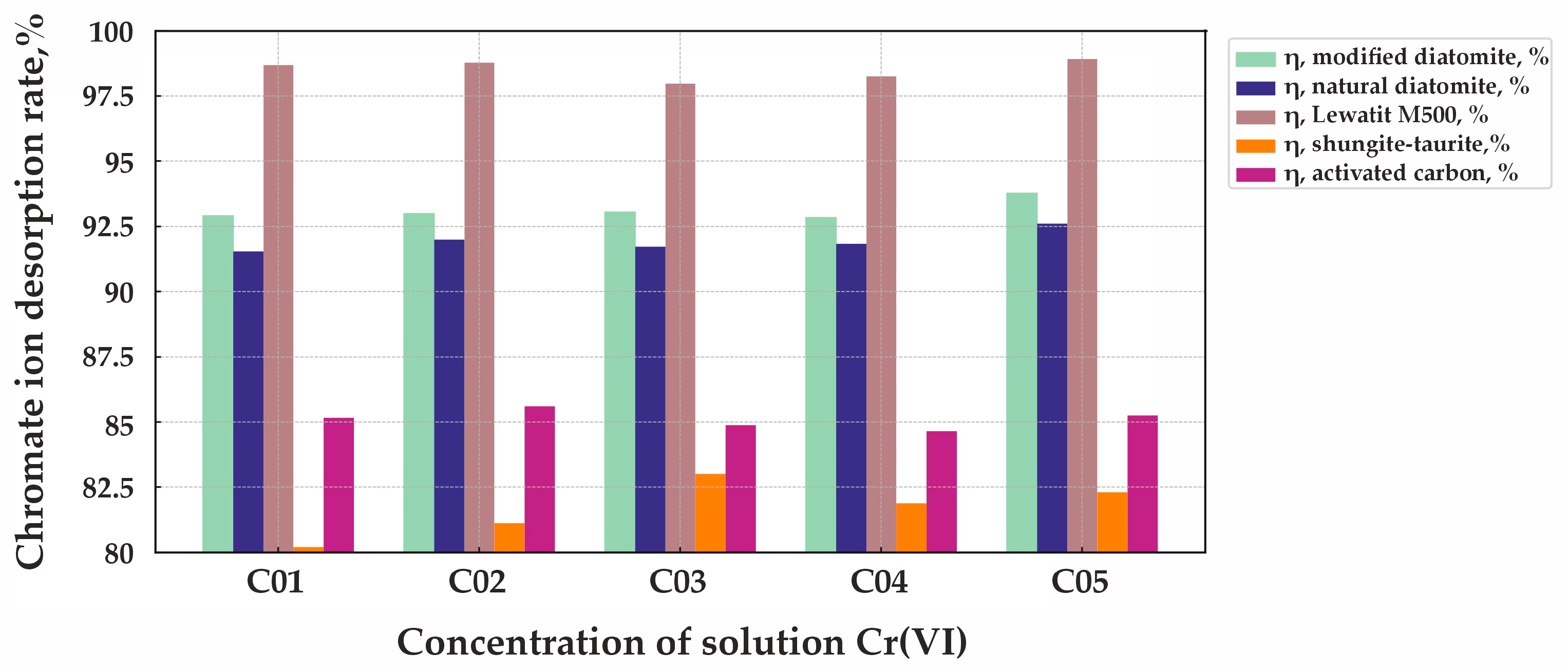 Processes 13 00997 g009