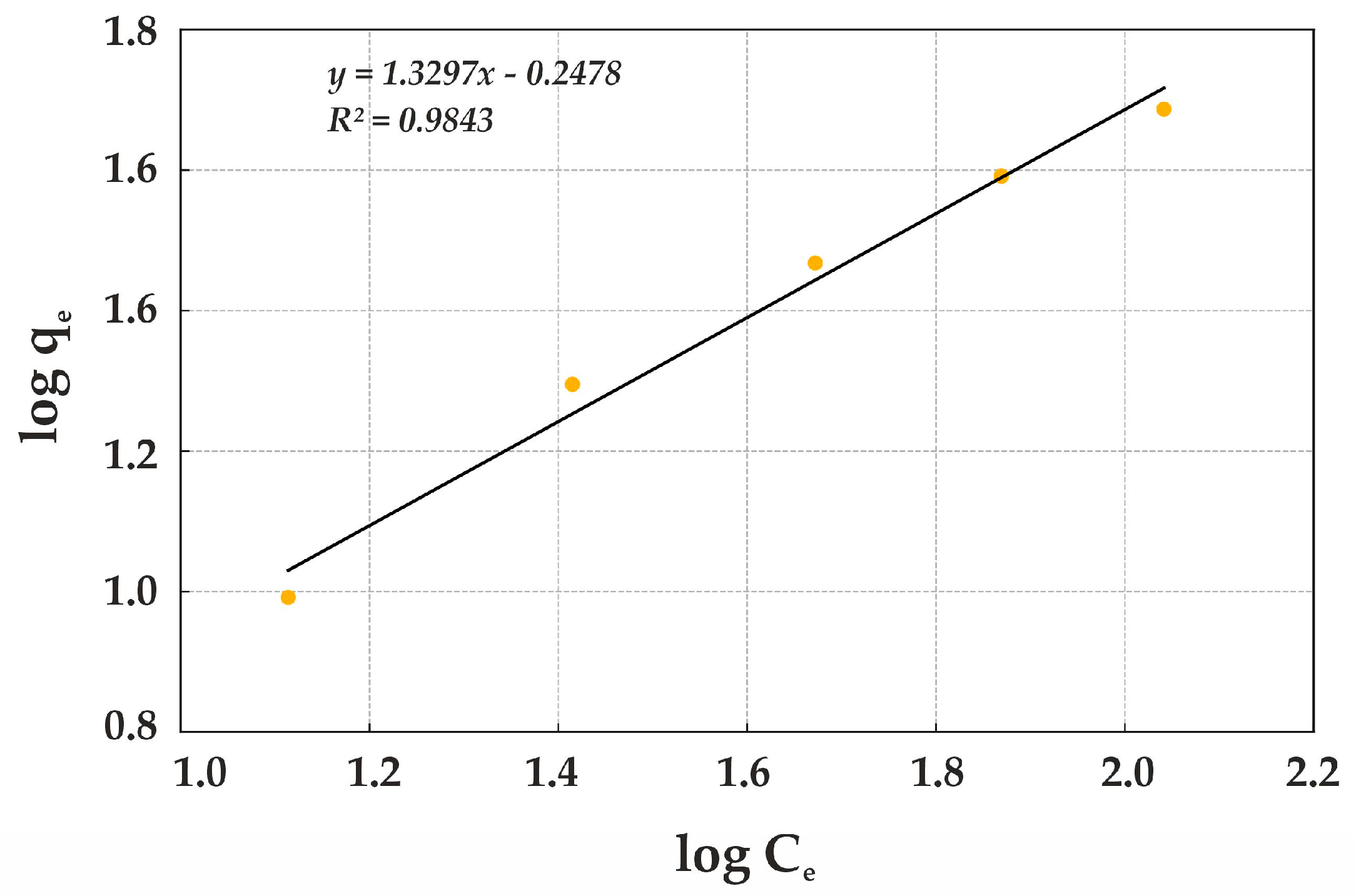 Processes 13 00997 g013