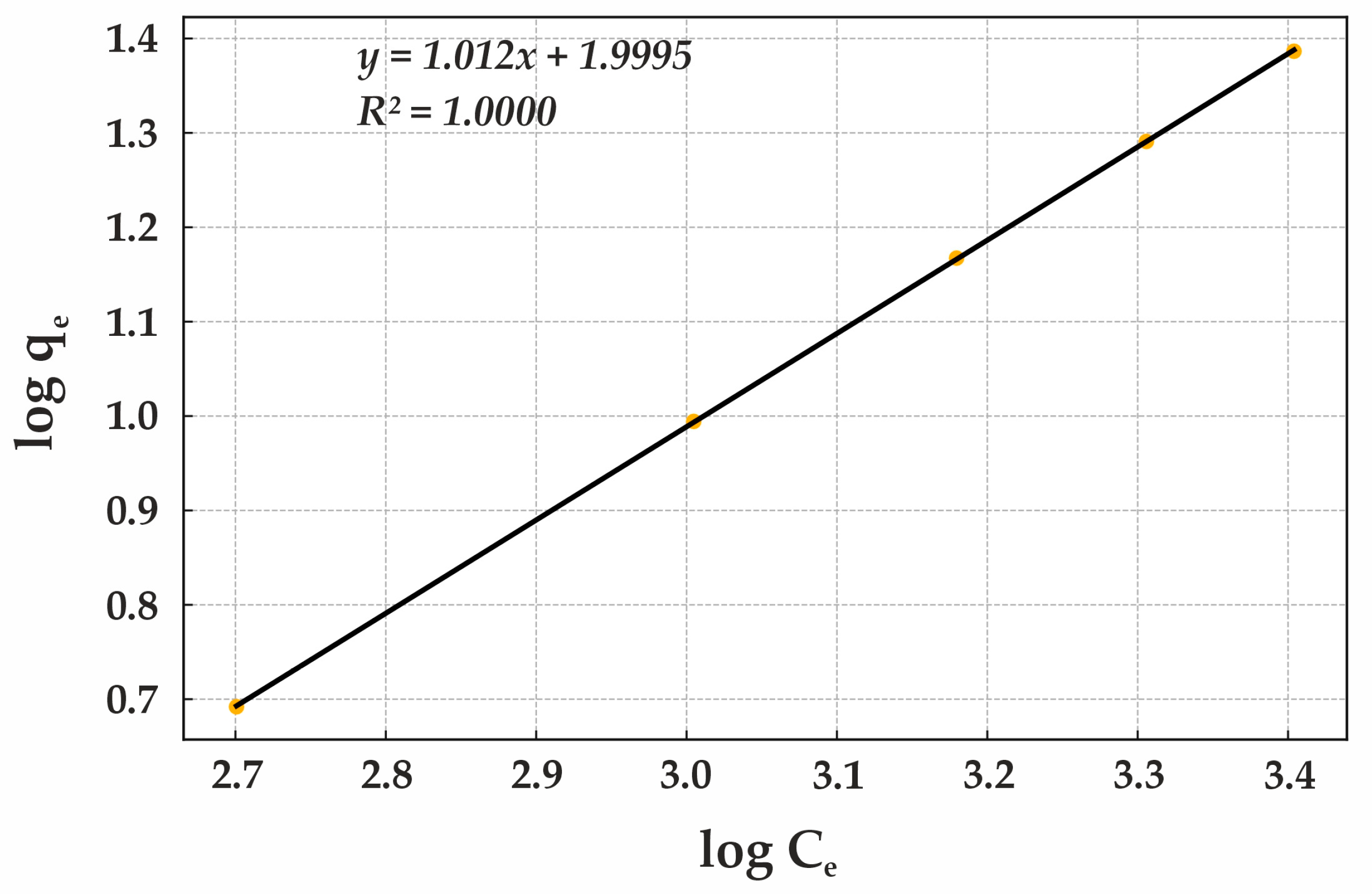 Processes 13 00997 g014