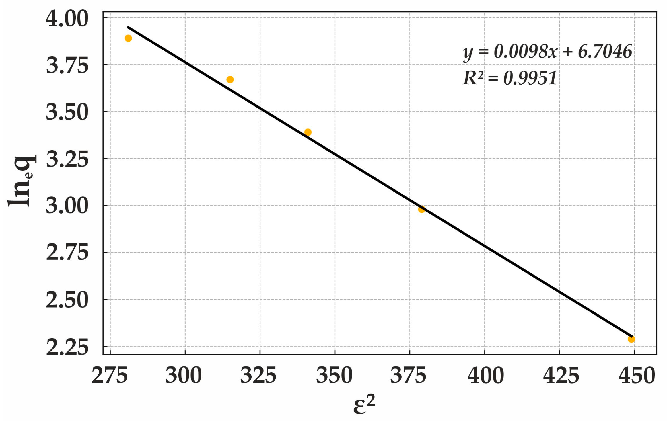 Processes 13 00997 g018