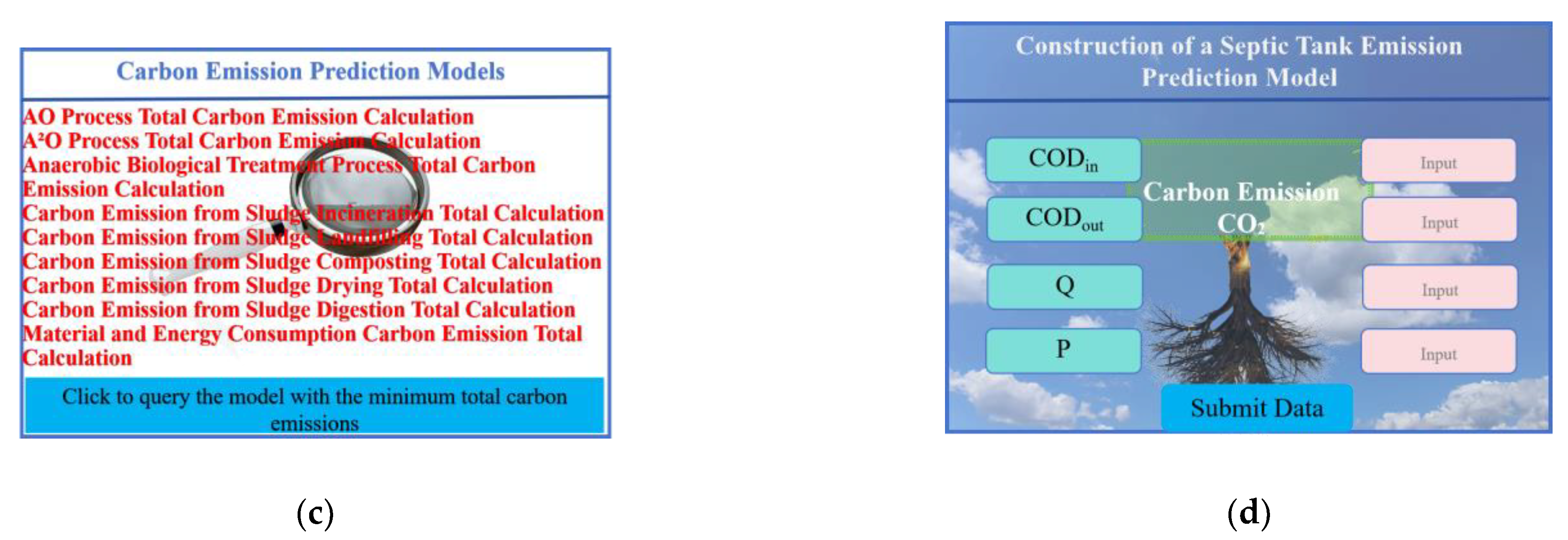 Processes 13 00999 g002b