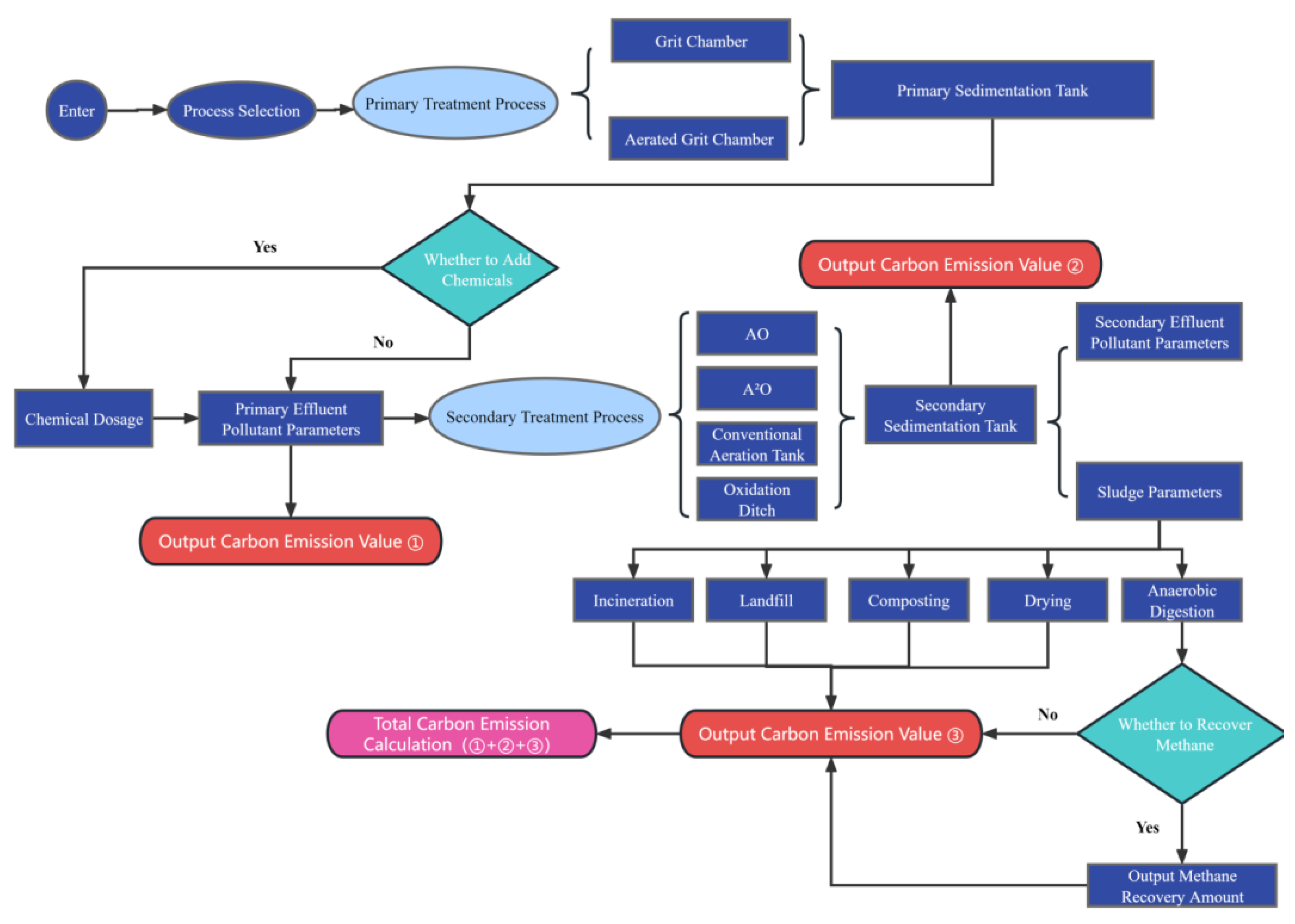 Processes 13 00999 g003
