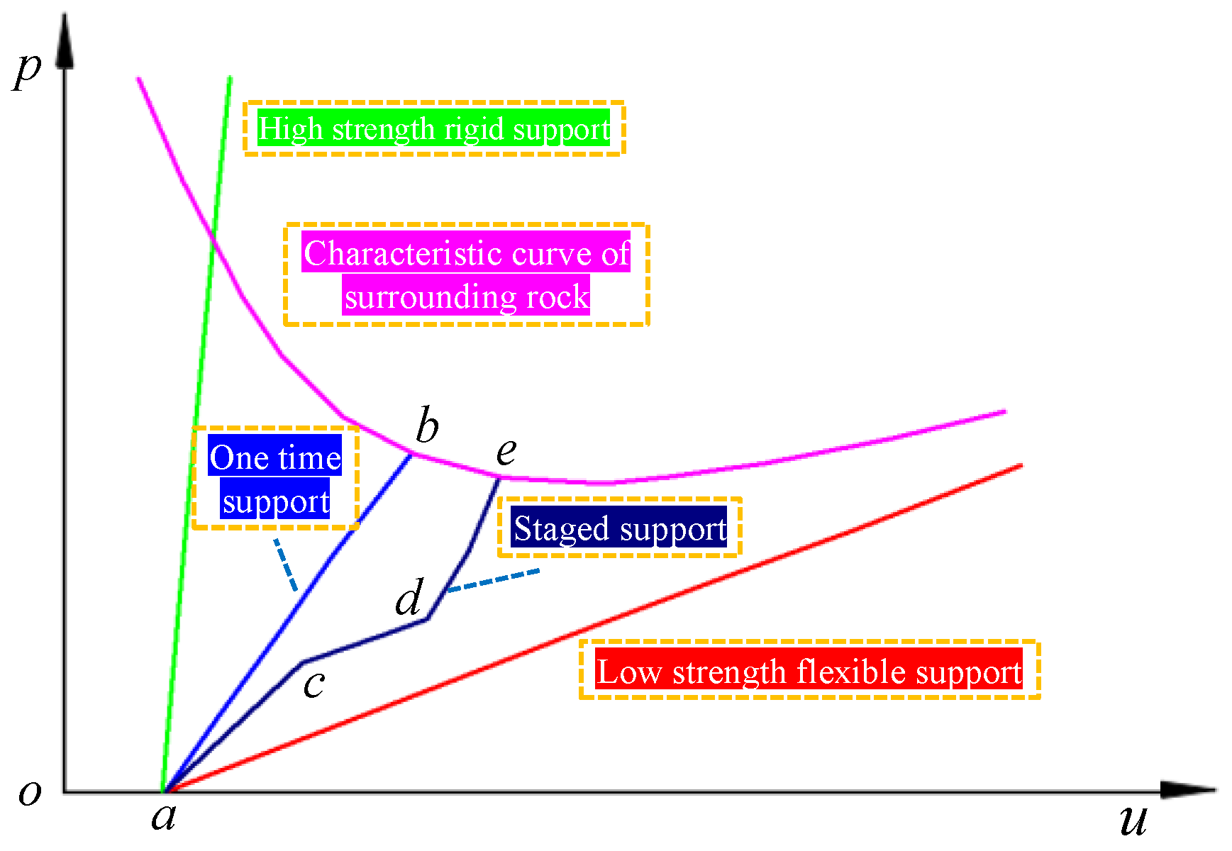 Processes 13 01003 g004
