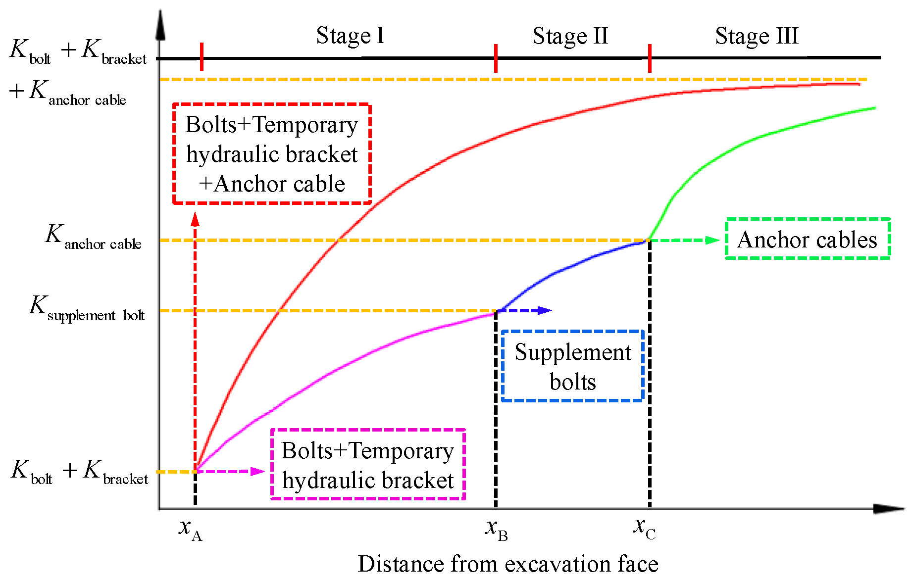 Processes 13 01003 g006