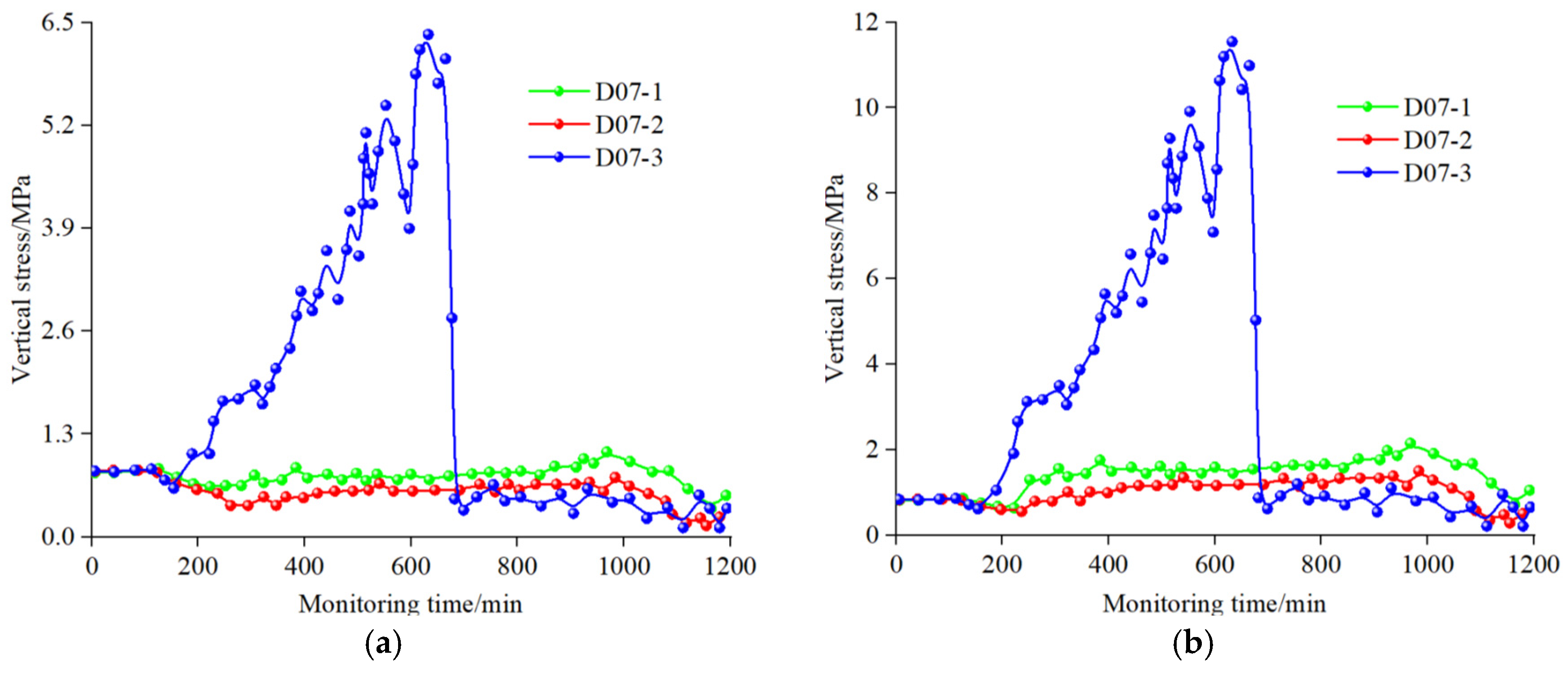 Processes 13 01003 g015