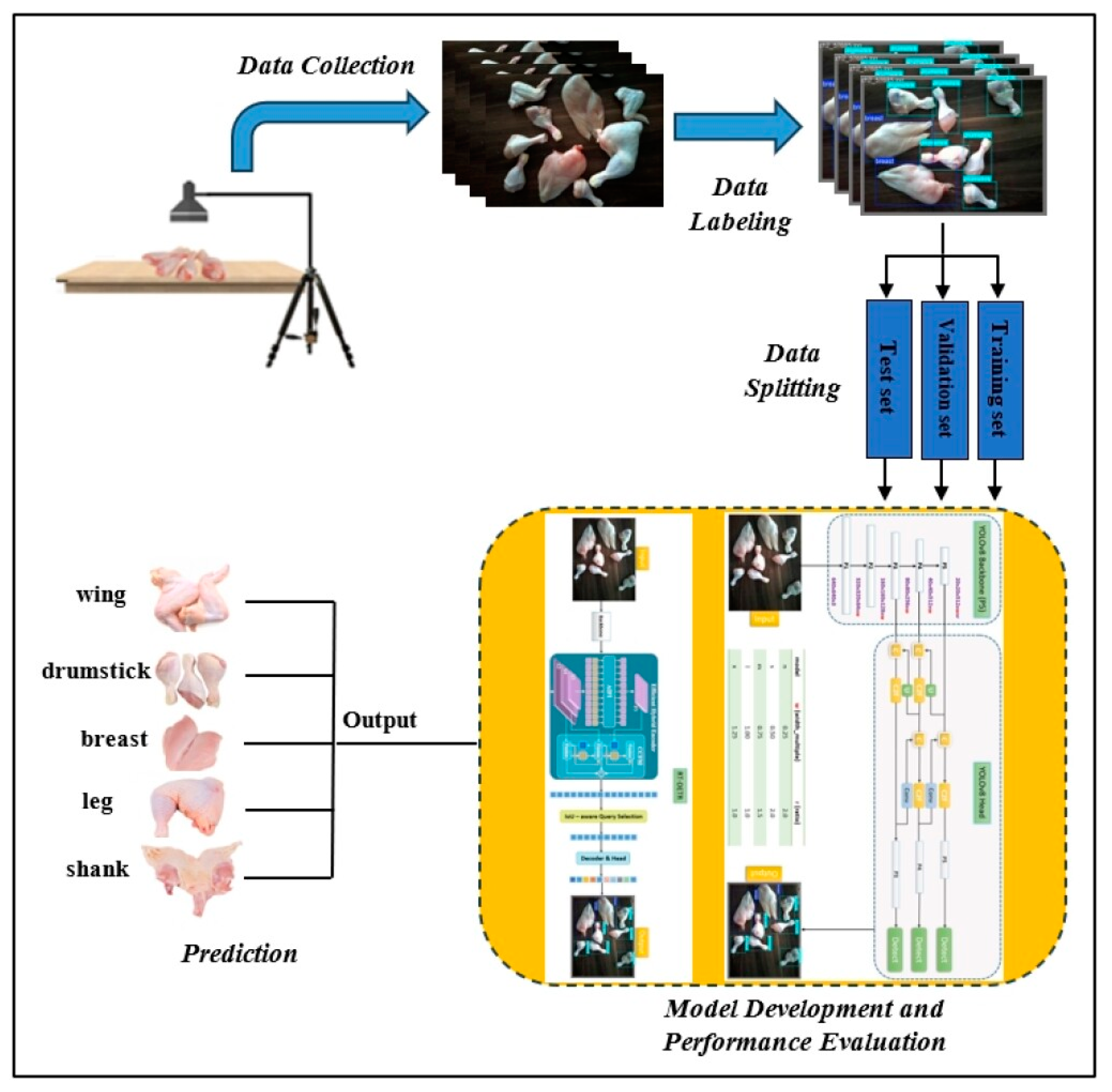 Processes 13 01005 g003