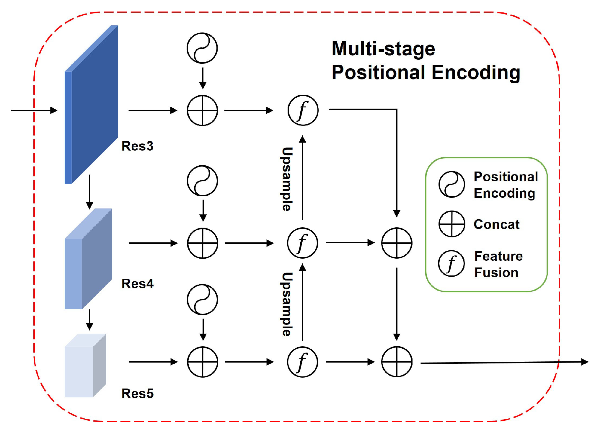 Processes 13 01006 g005