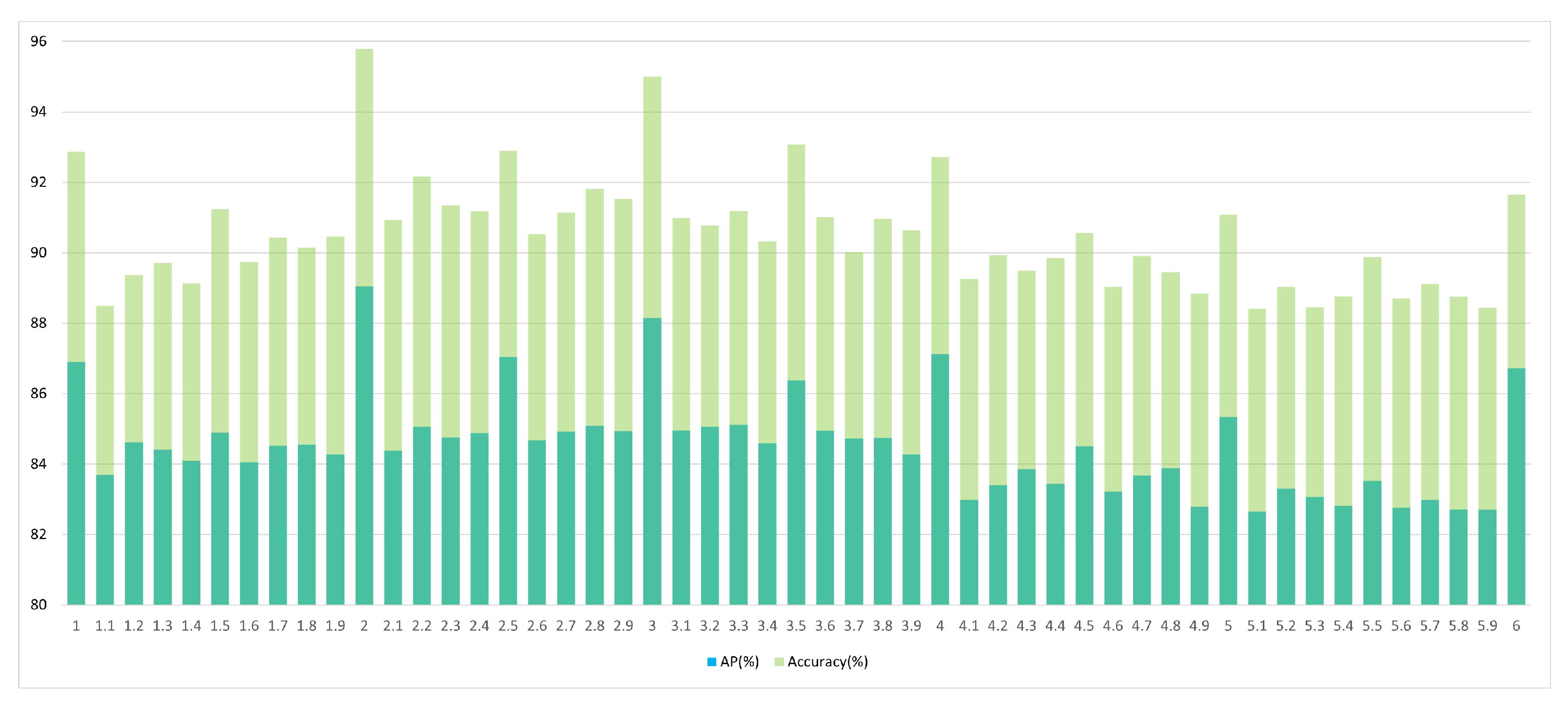 Processes 13 01006 g007