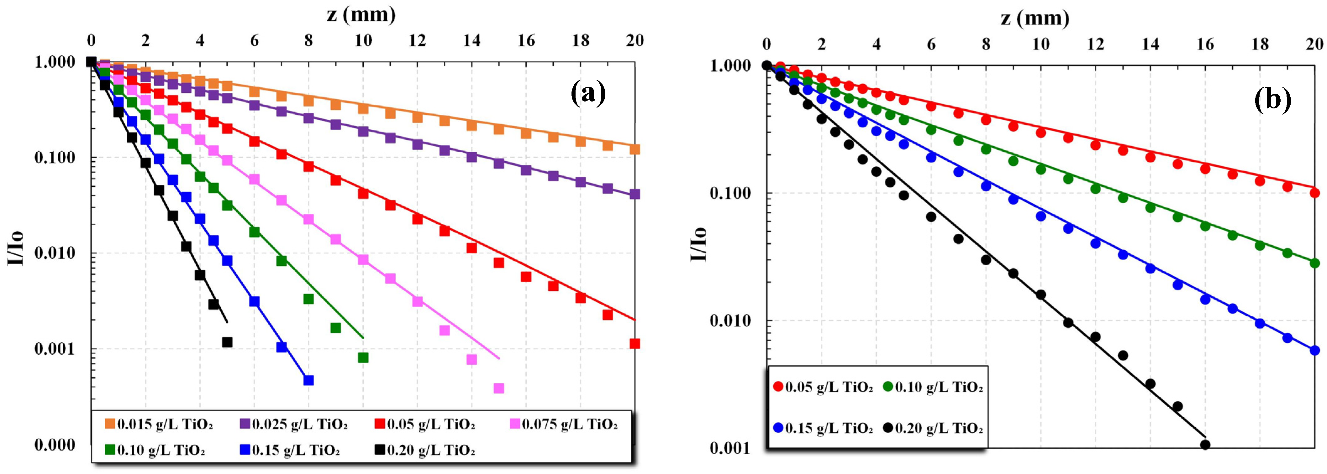 Processes 13 01007 g003