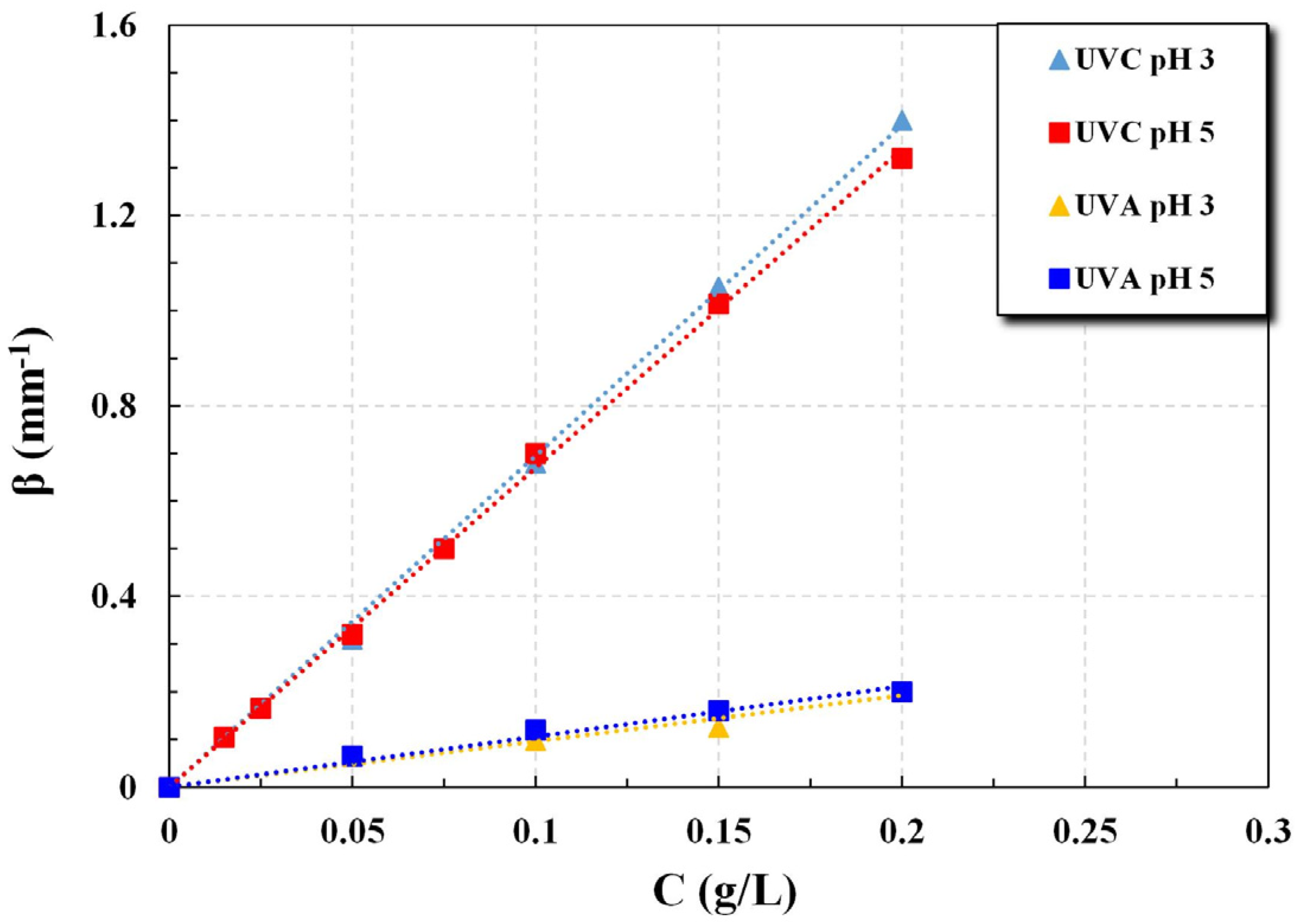 Processes 13 01007 g006
