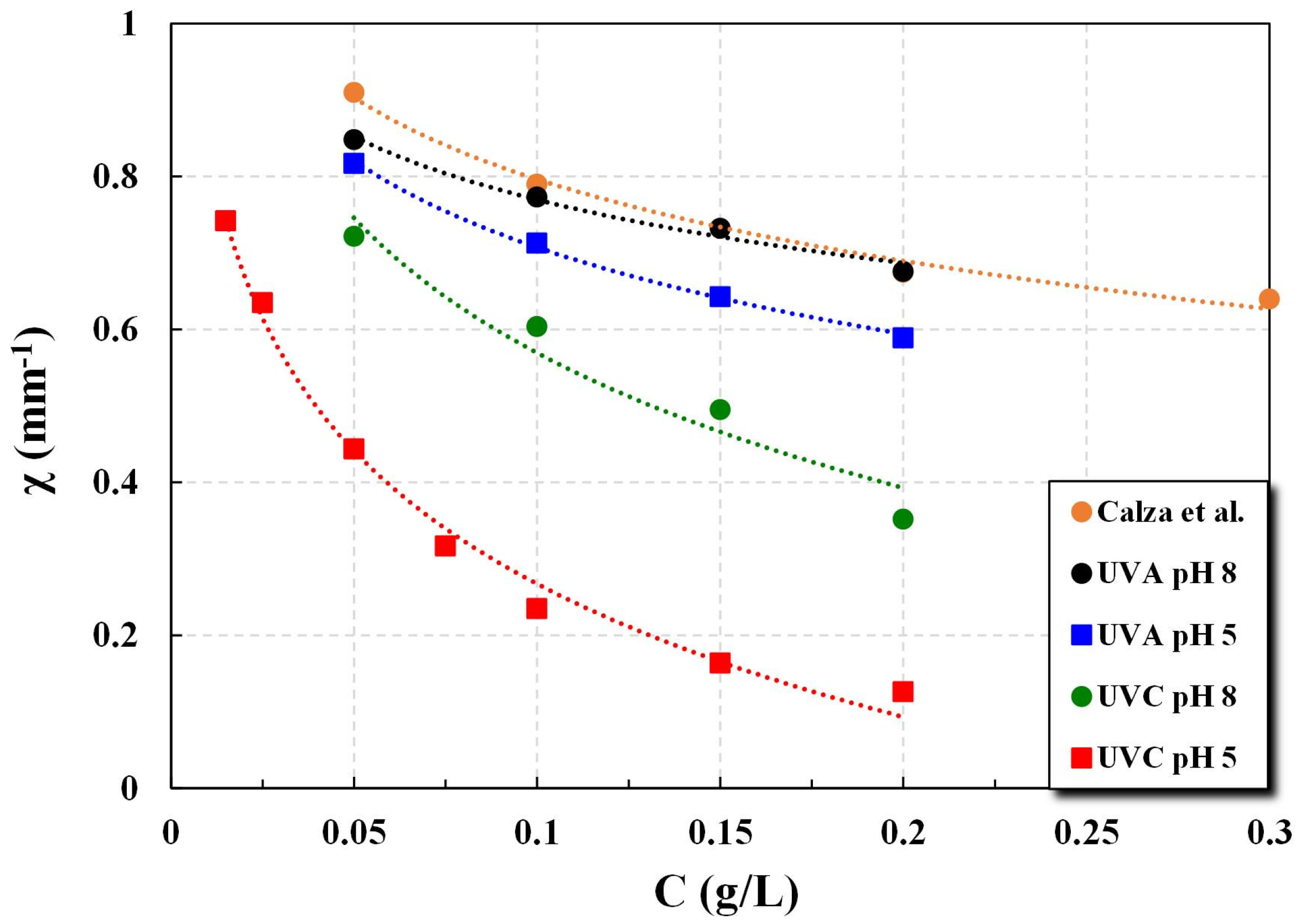 Processes 13 01007 g007