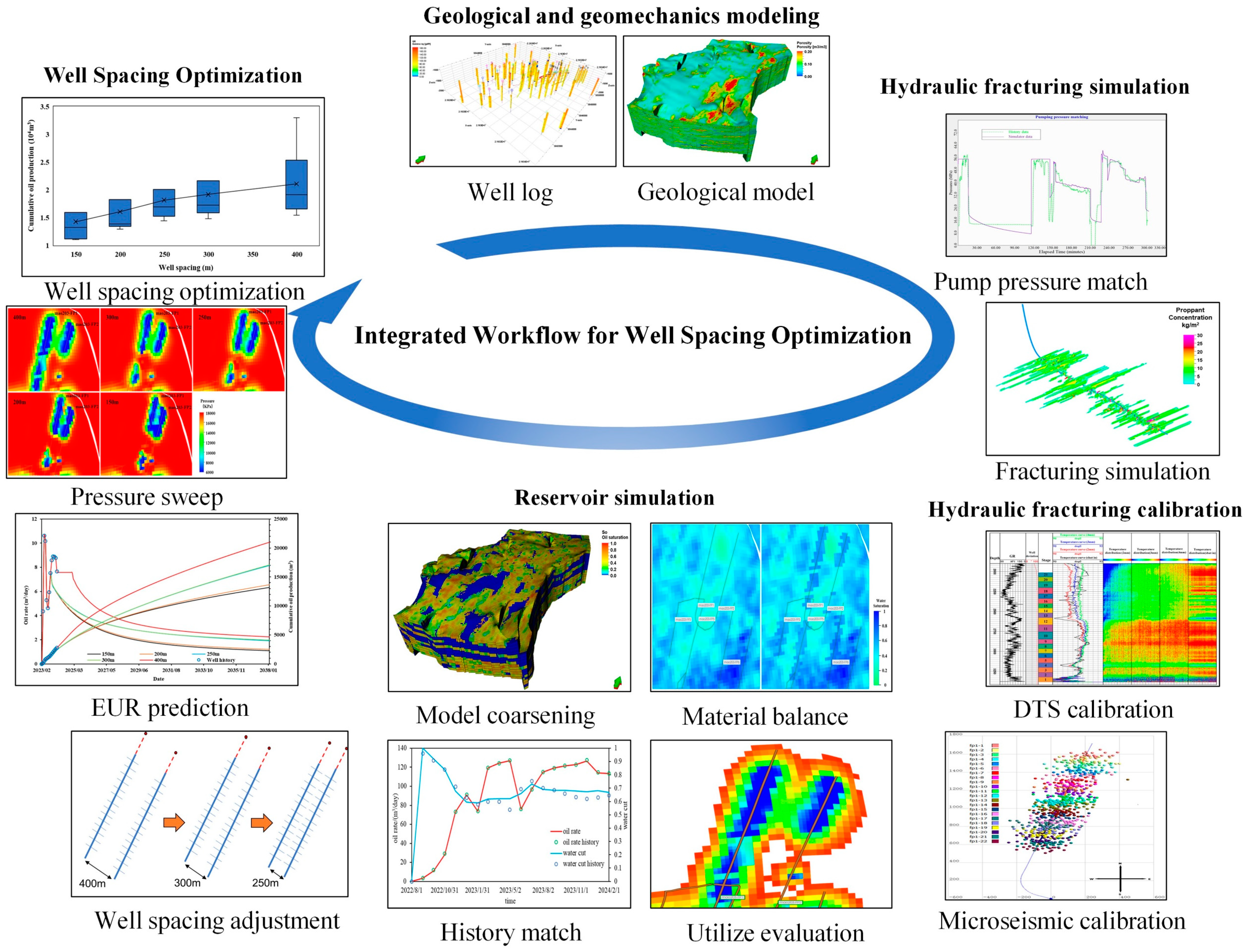 Processes 13 01008 g001