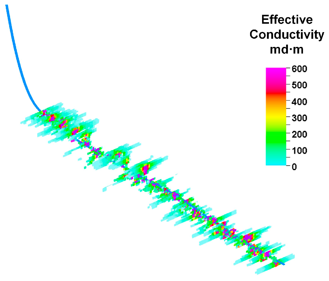 Processes 13 01008 g006
