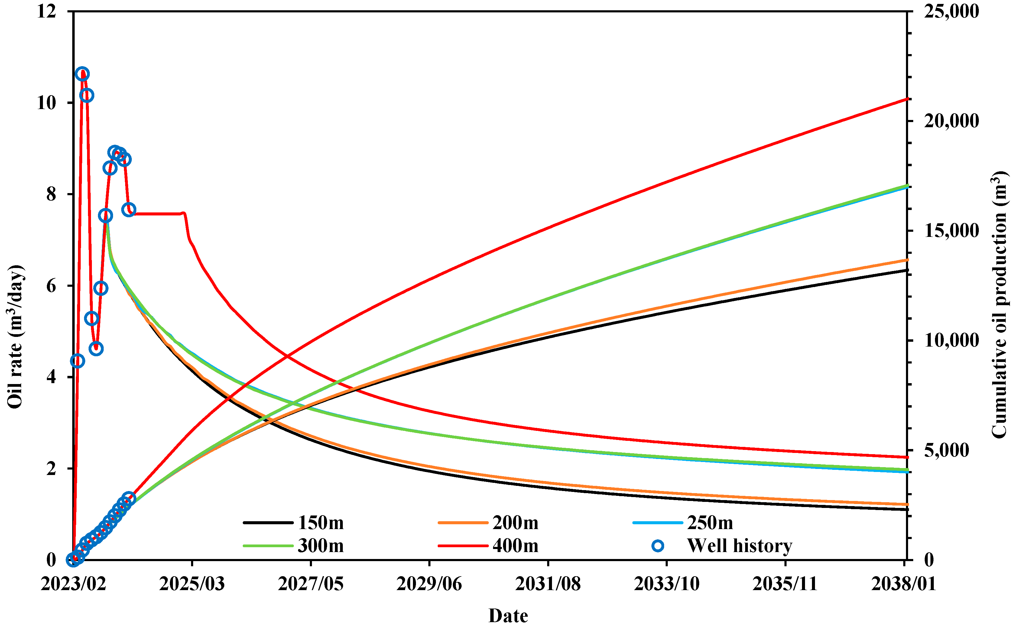 Processes 13 01008 g021
