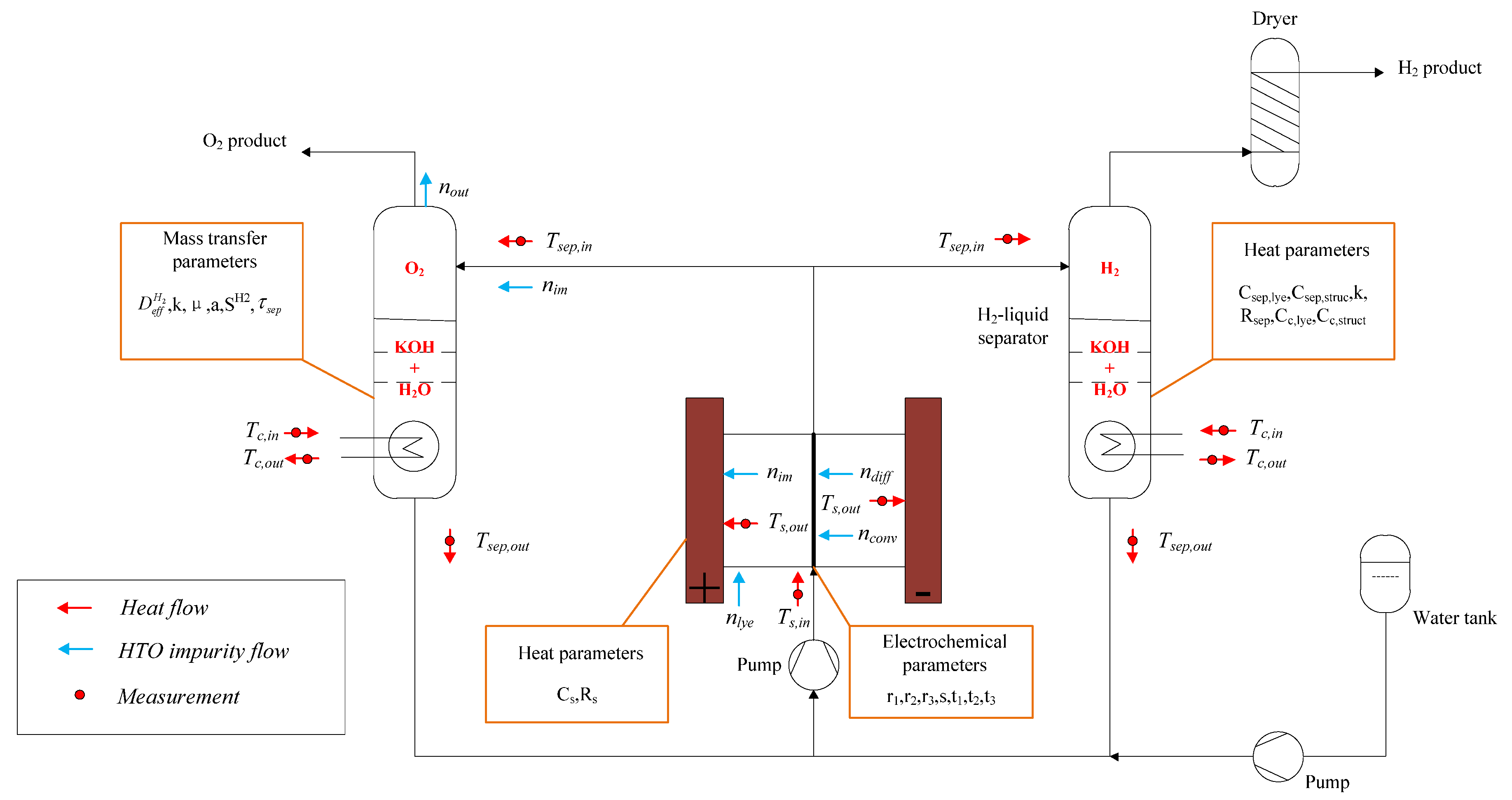 Processes 13 01009 g001