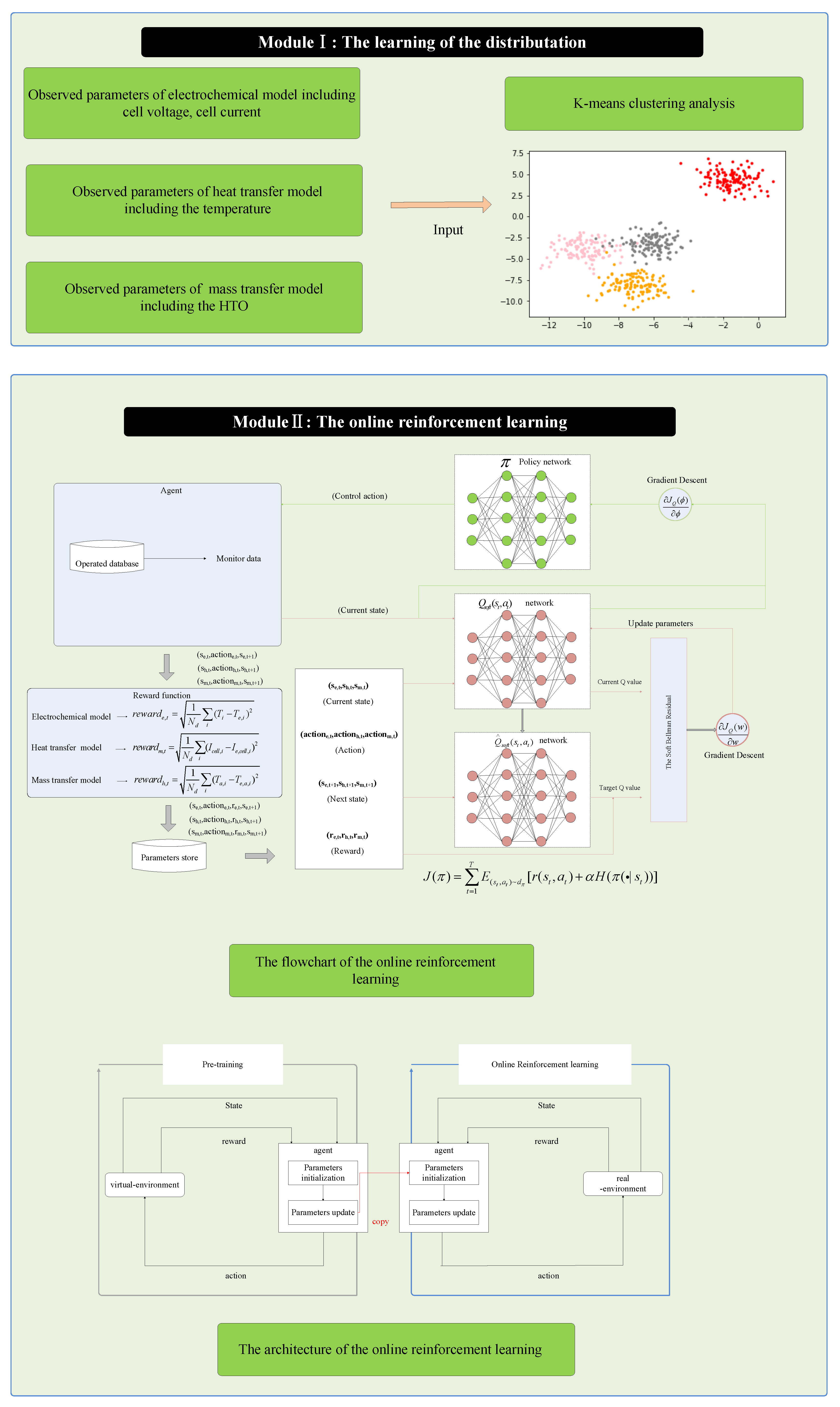 Processes 13 01009 g002a