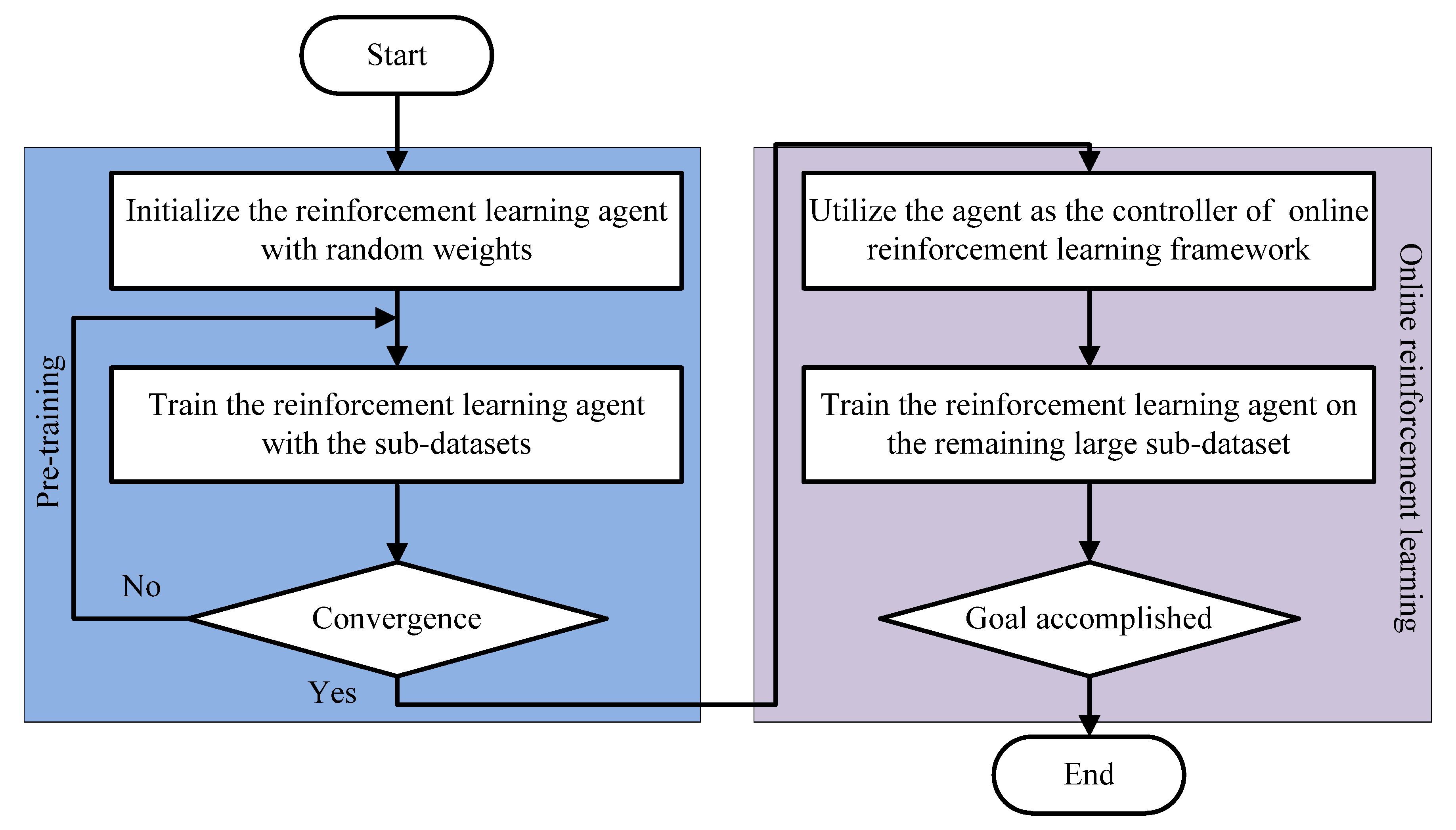 Processes 13 01009 g003