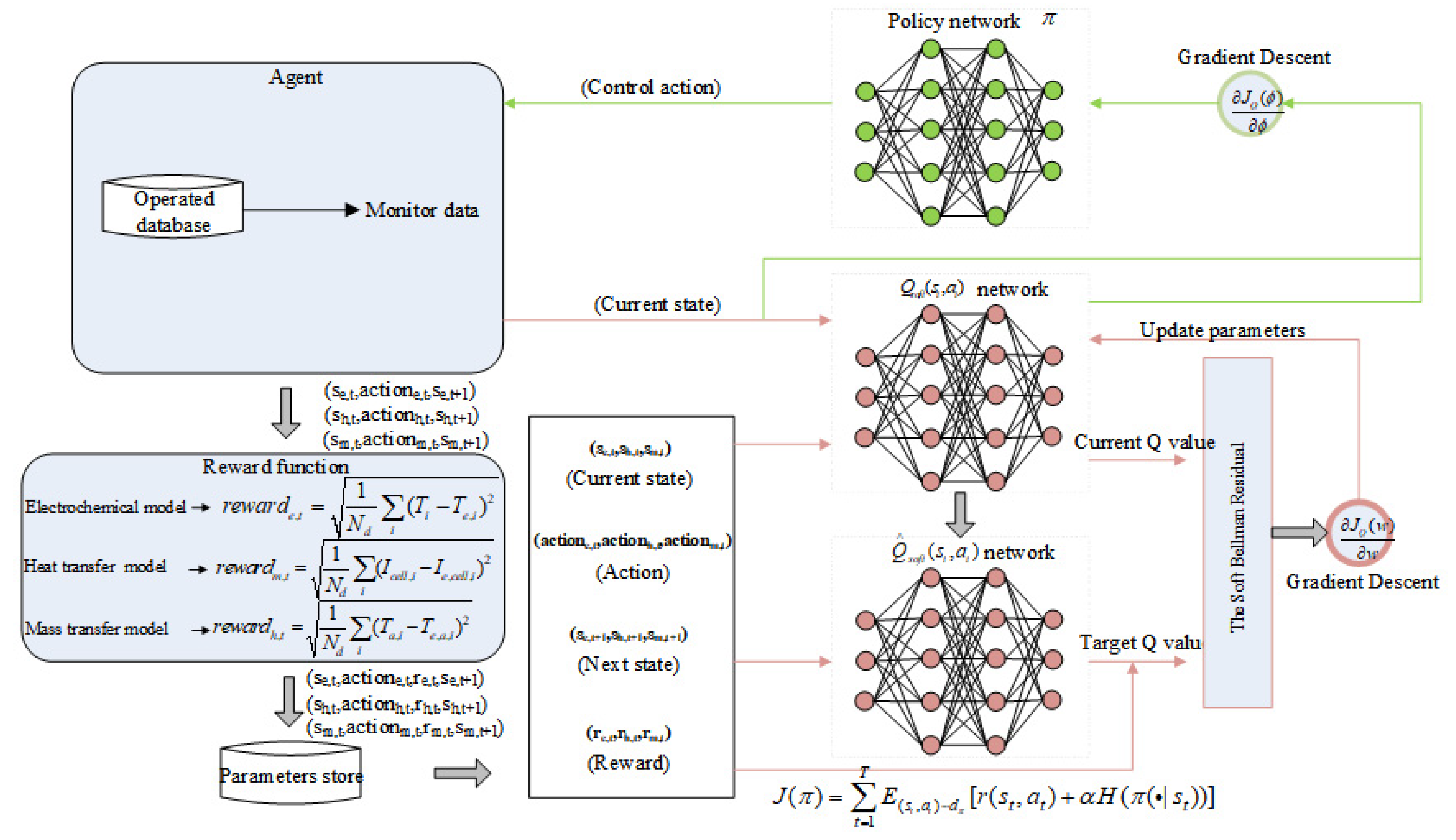 Processes 13 01009 g004