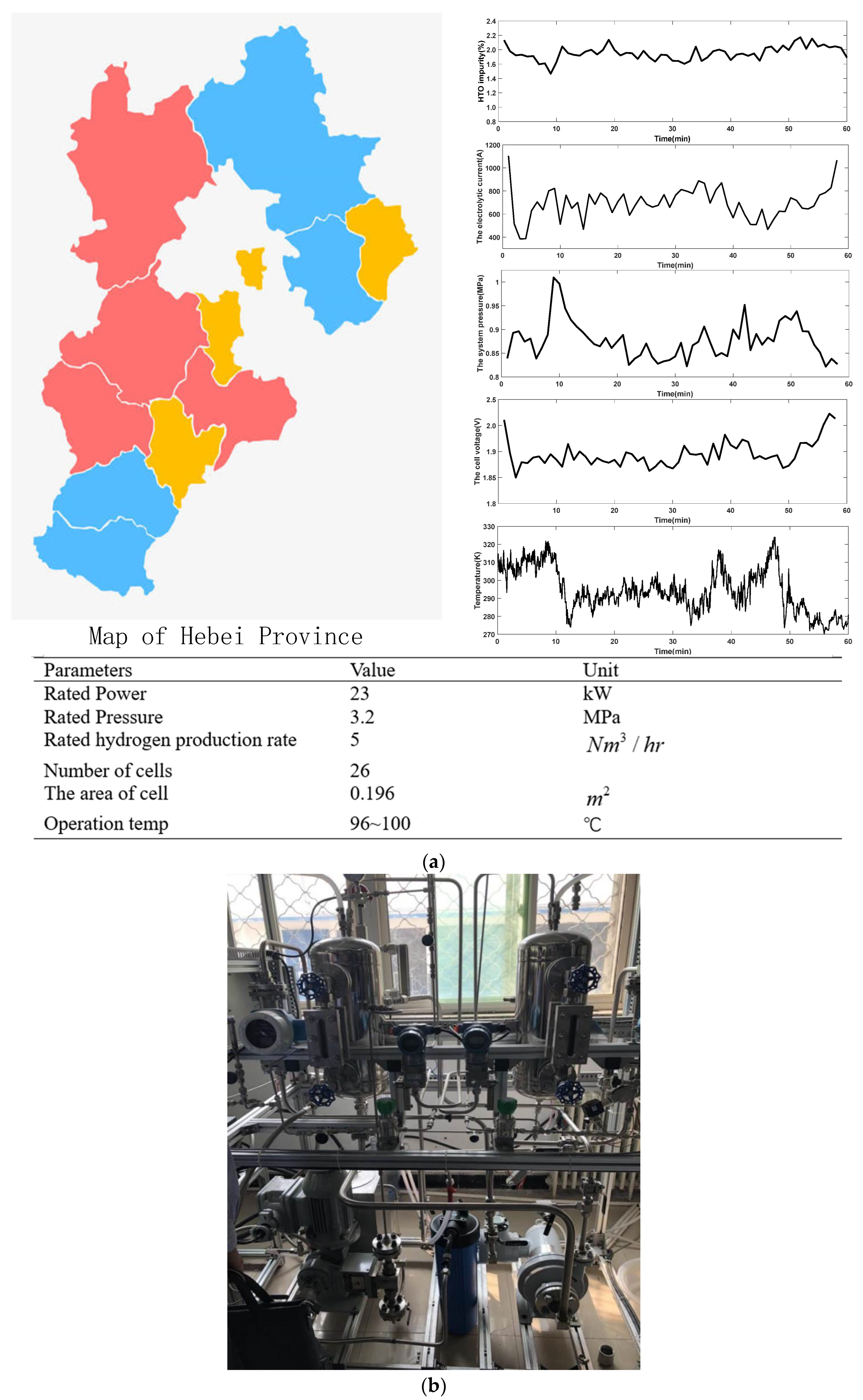 Processes 13 01009 g005