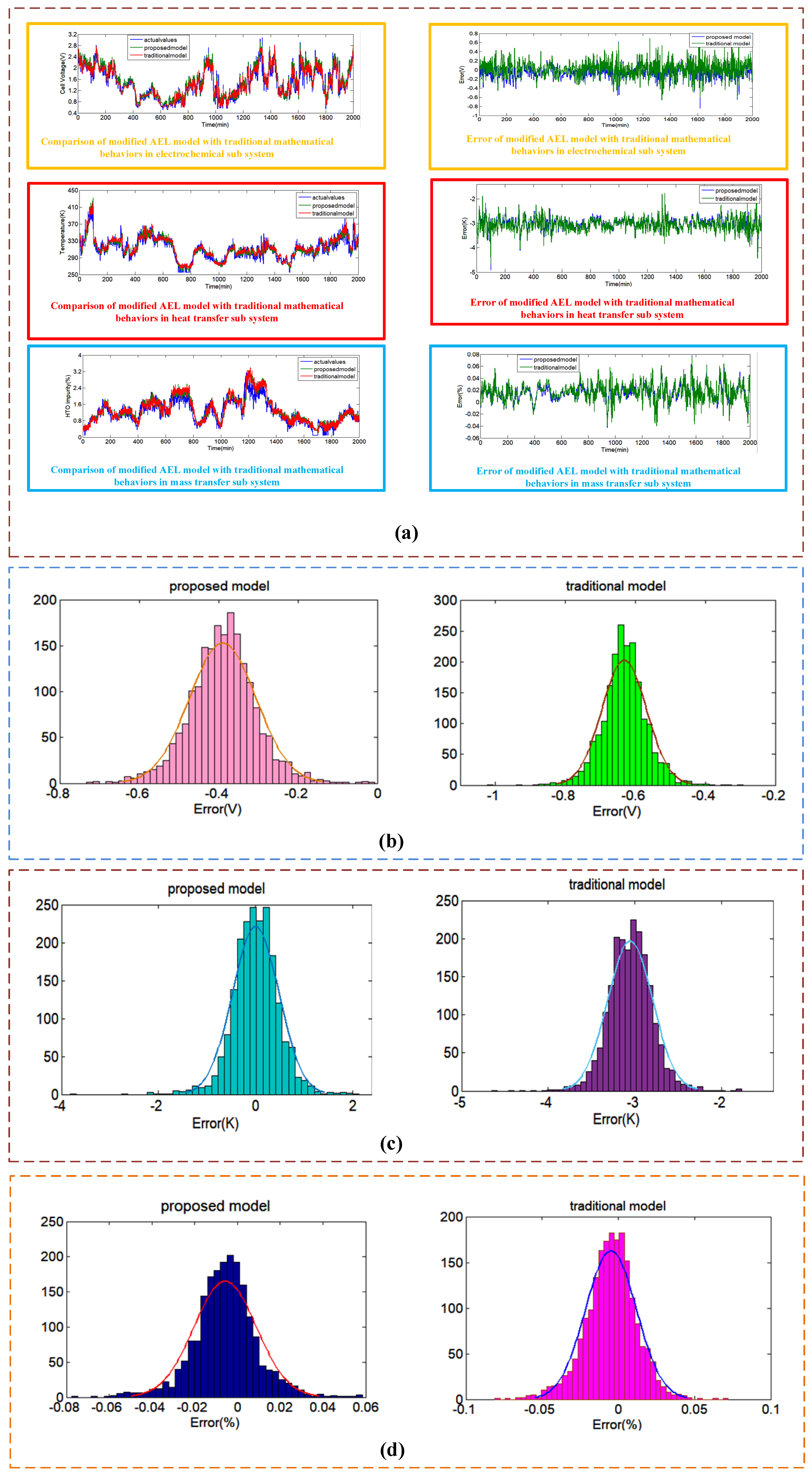 Processes 13 01009 g012