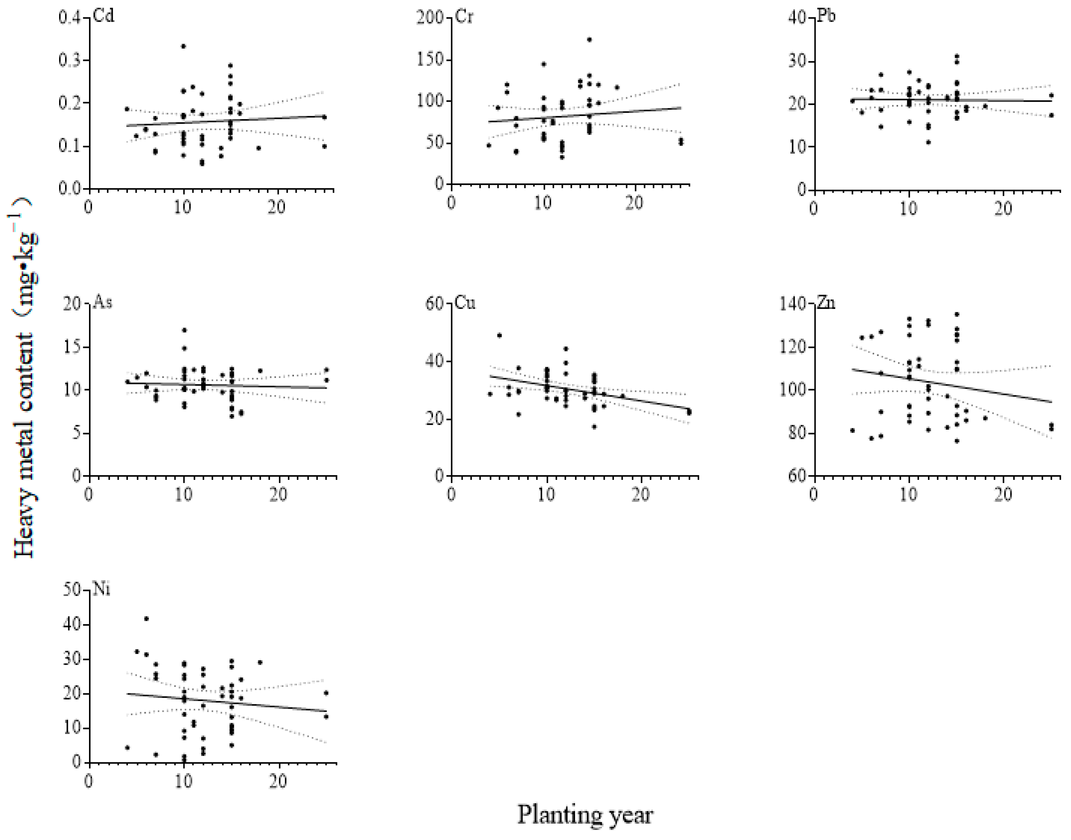Processes 13 01010 g003