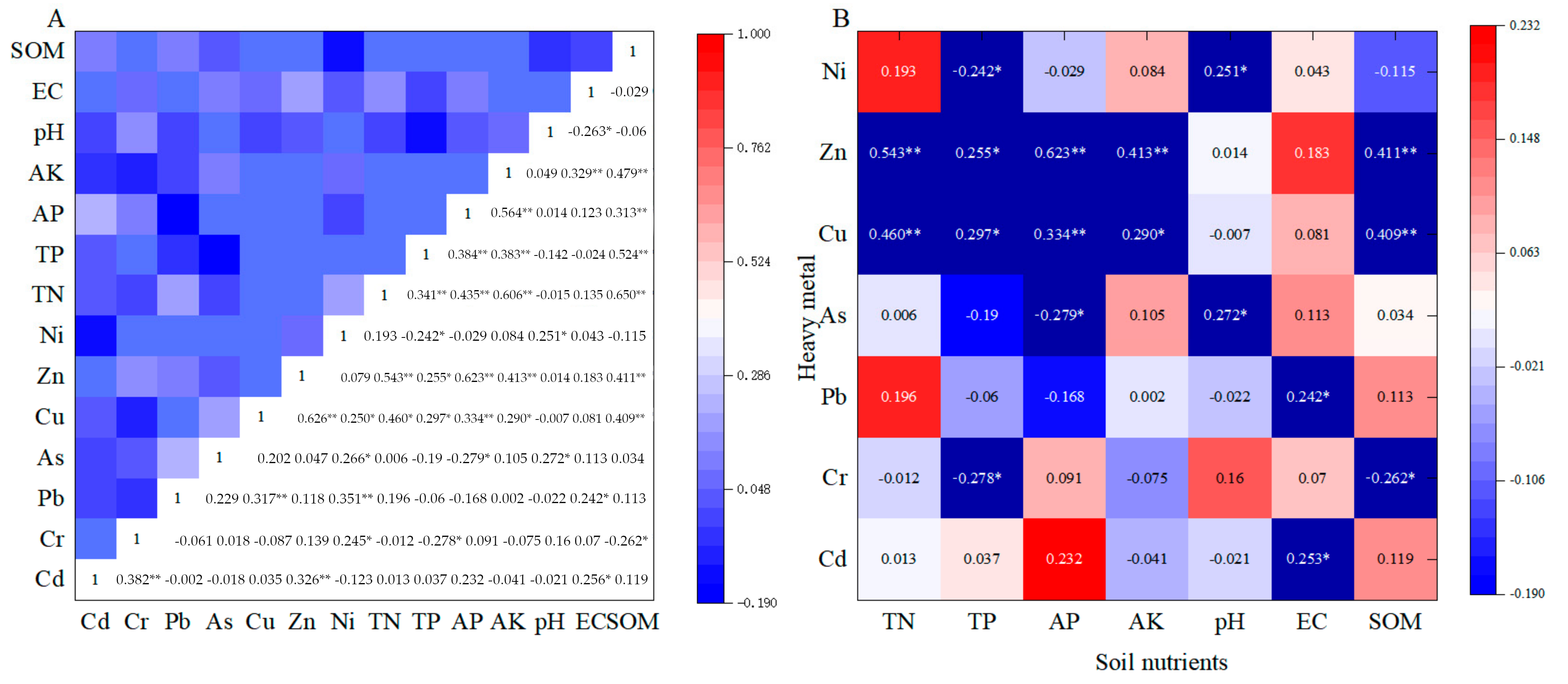 Processes 13 01010 g004