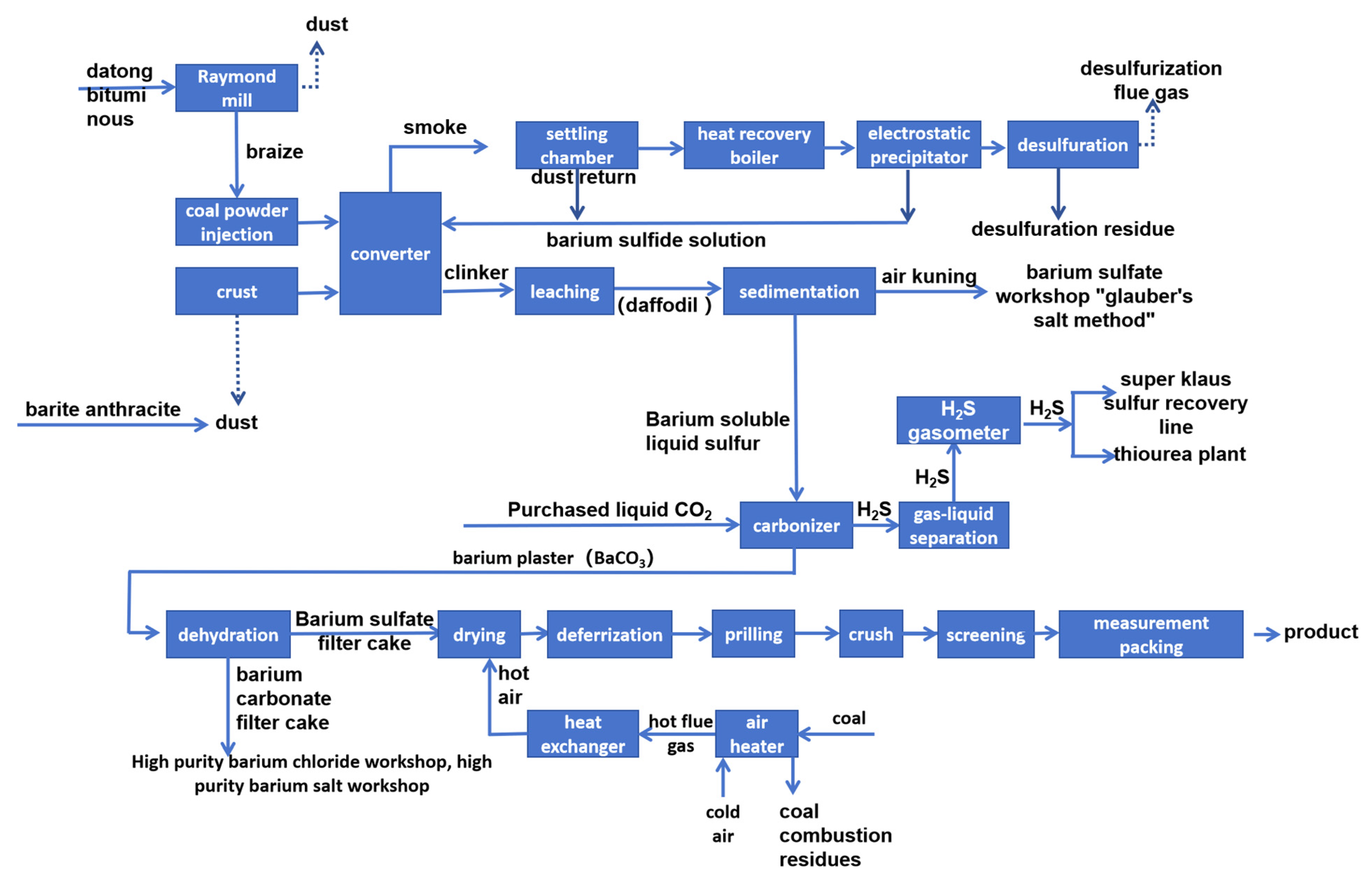 Processes 13 01012 g001