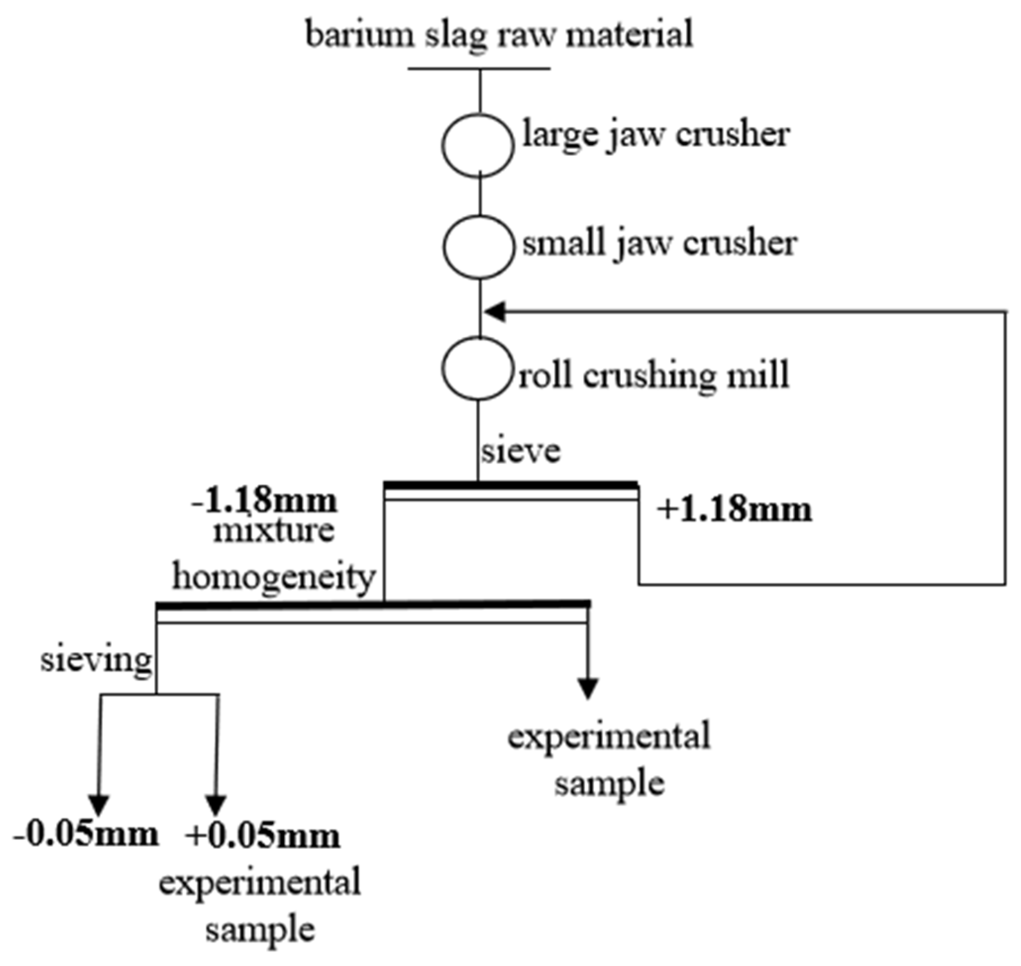 Processes 13 01012 g008
