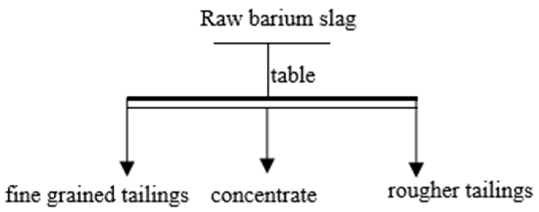 Processes 13 01012 g009