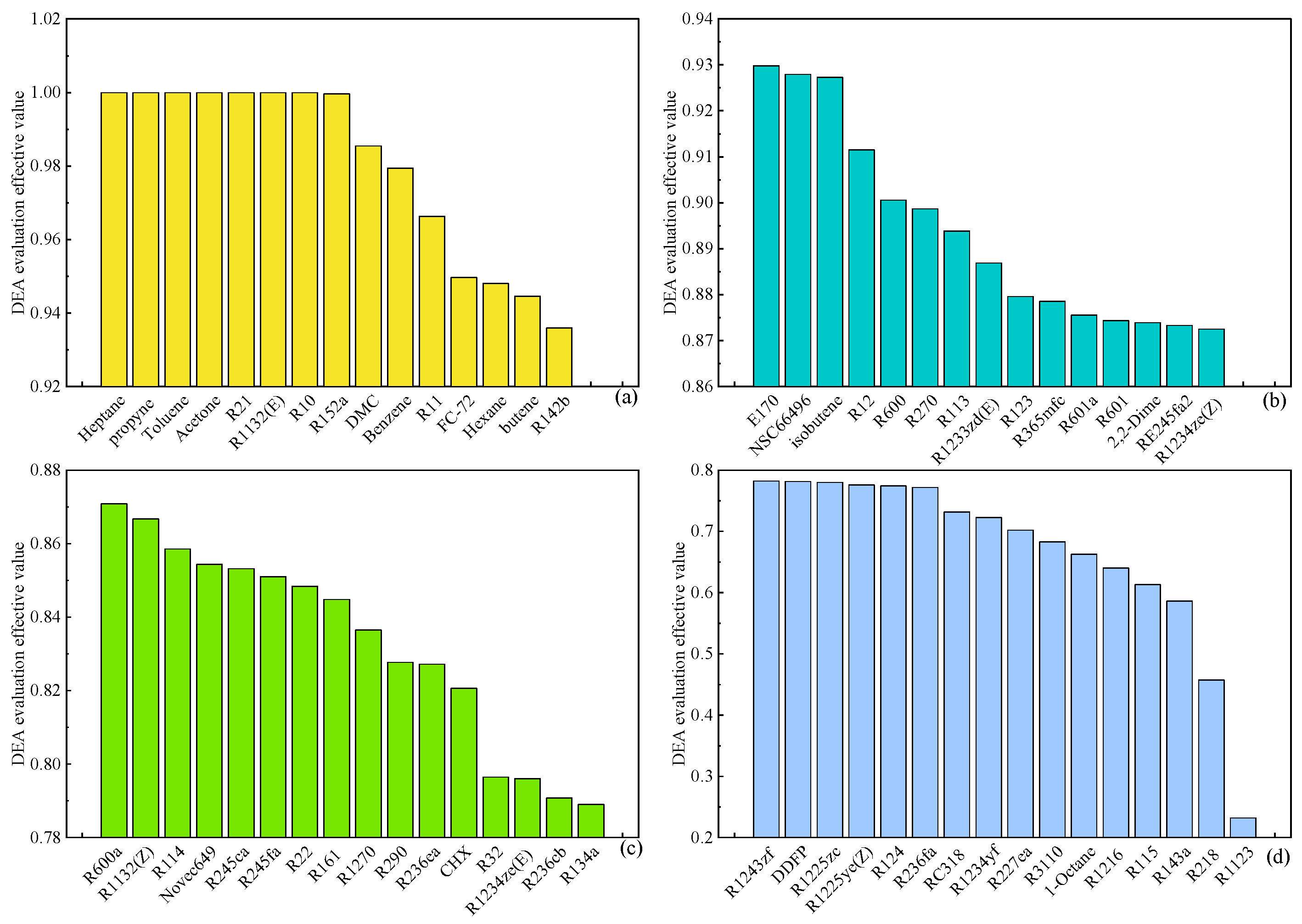 Processes 13 01013 g008