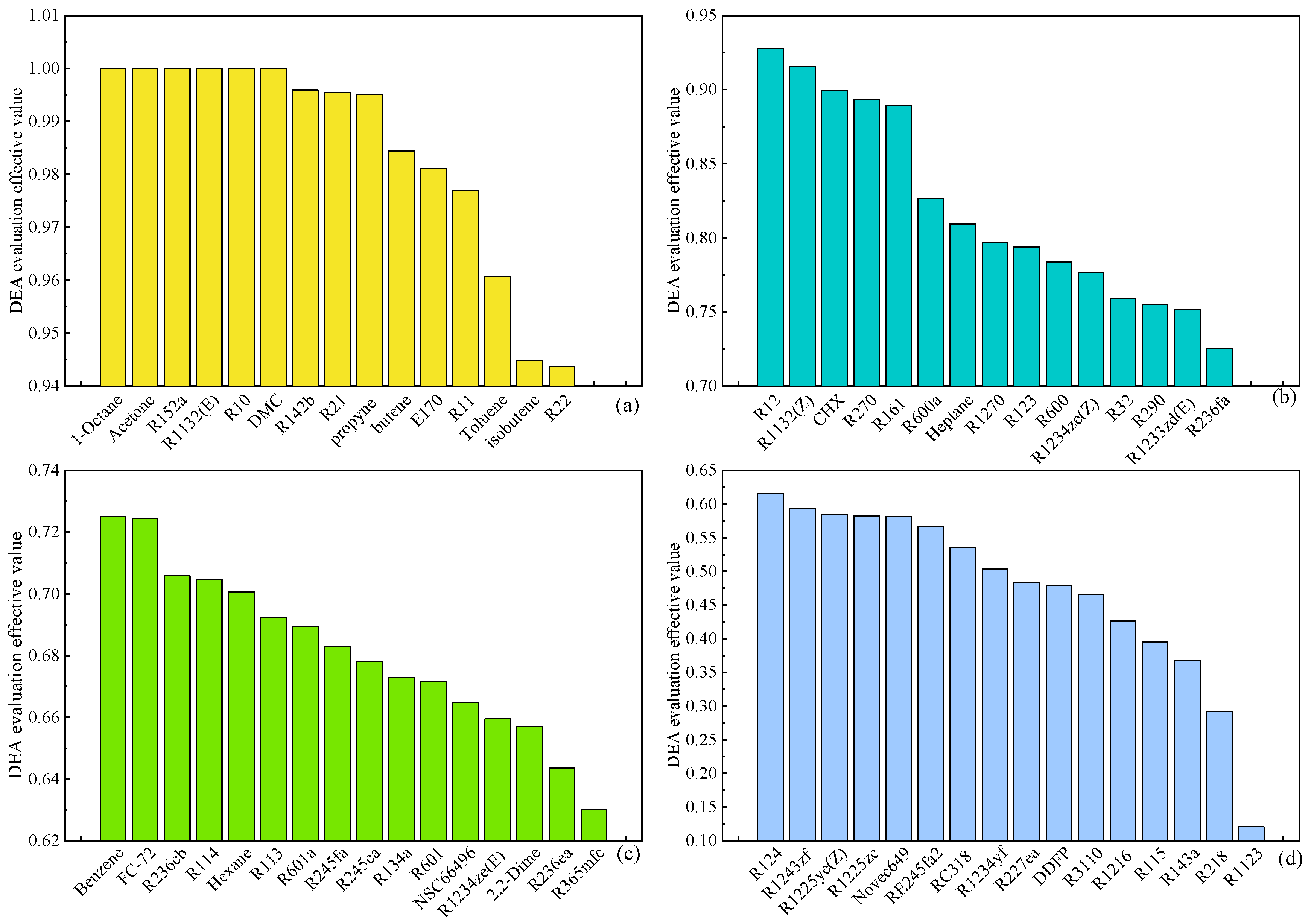 Processes 13 01013 g009