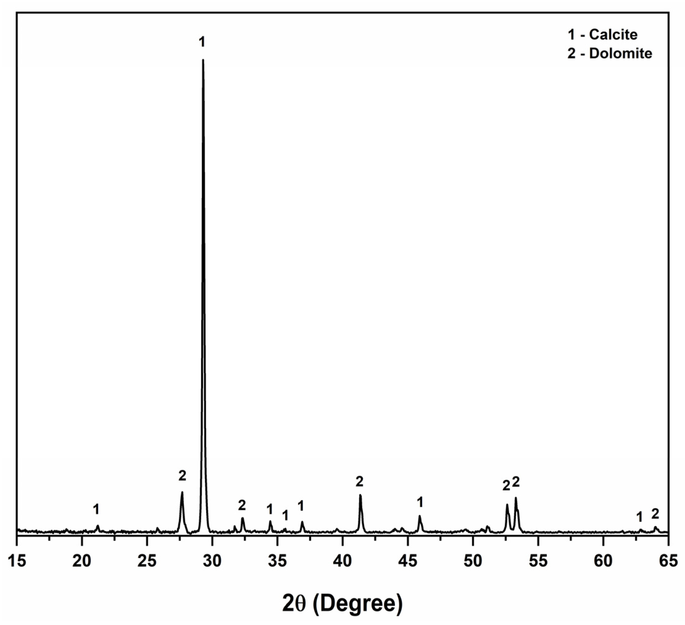 Processes 13 01014 g002