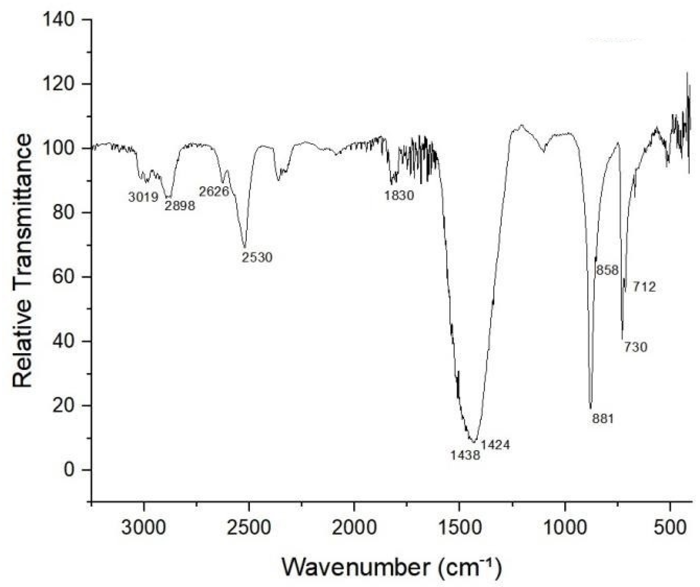 Processes 13 01014 g003
