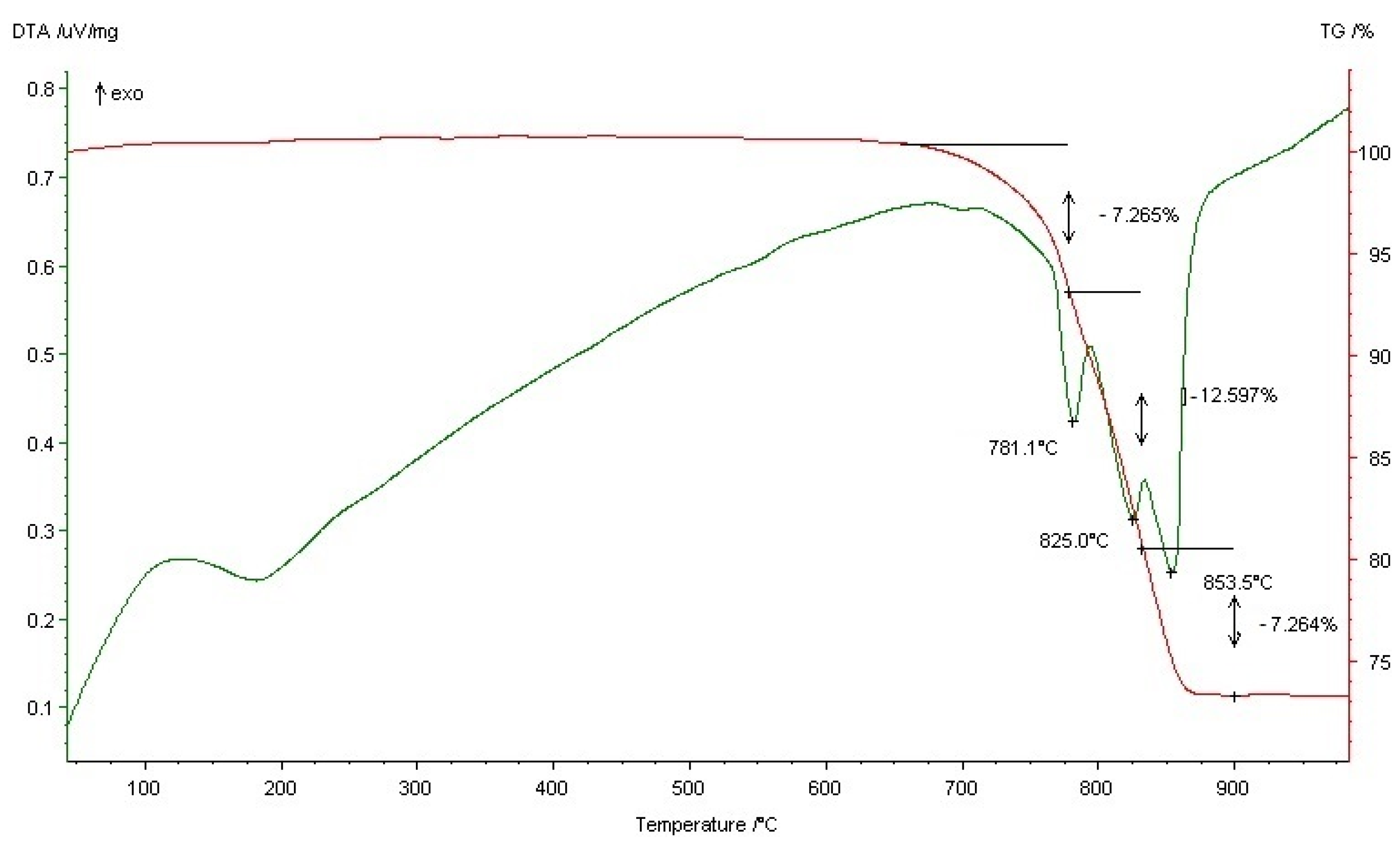 Processes 13 01014 g005