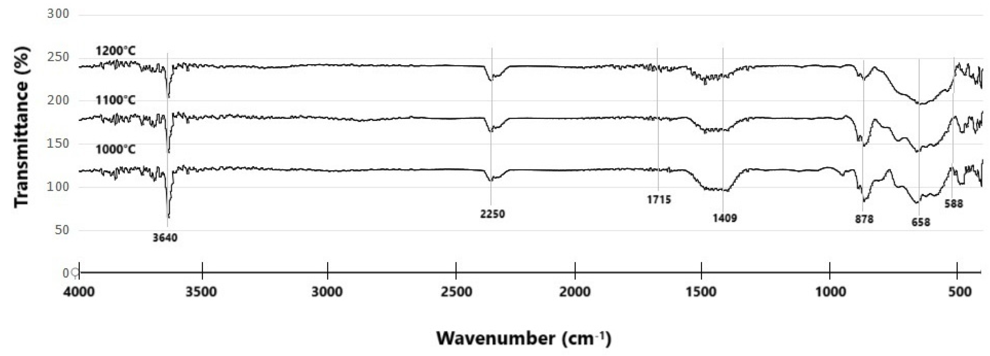 Processes 13 01014 g007