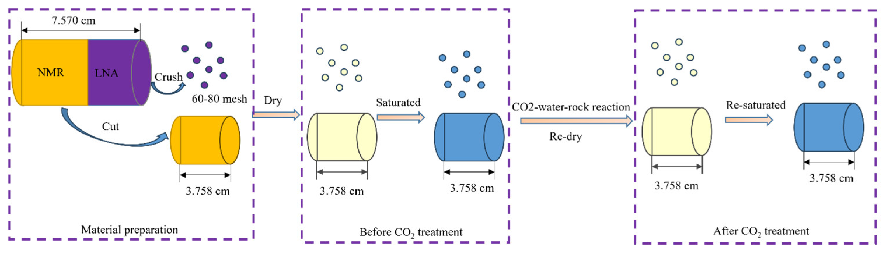 Processes 13 01015 g002
