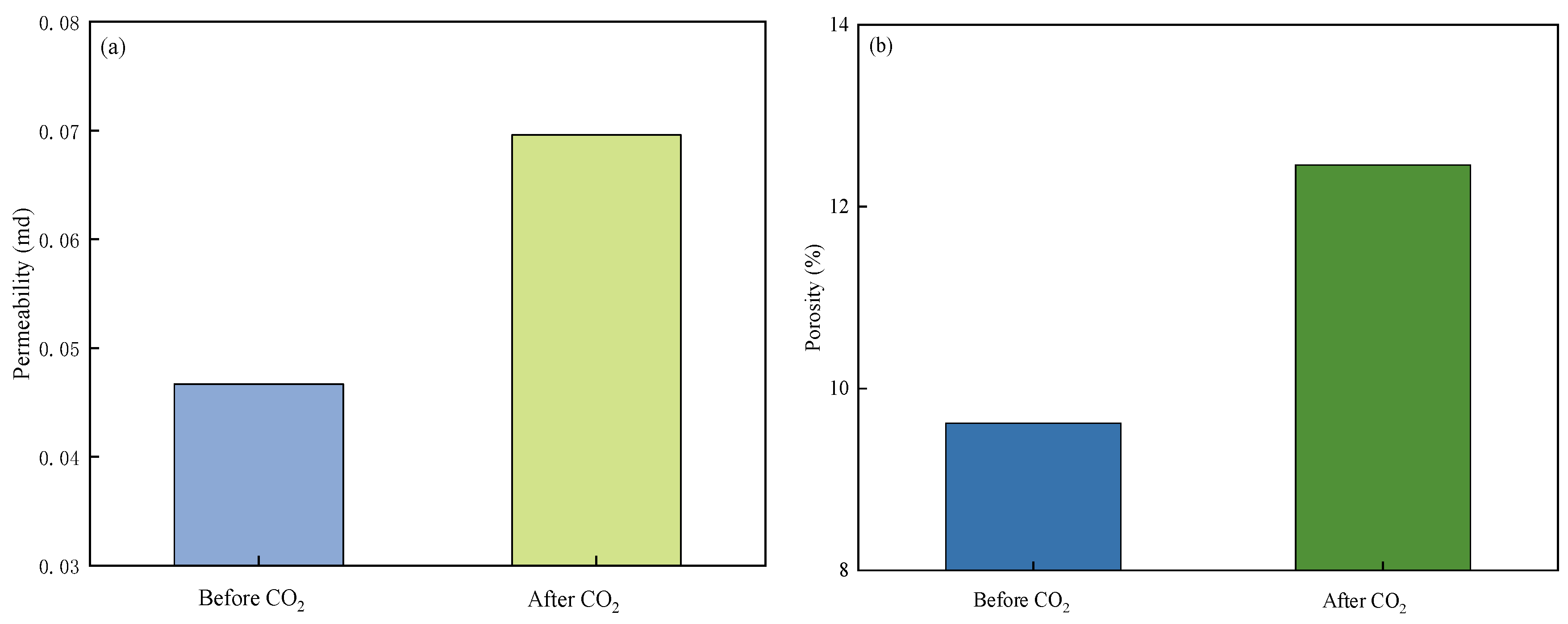 Processes 13 01015 g003
