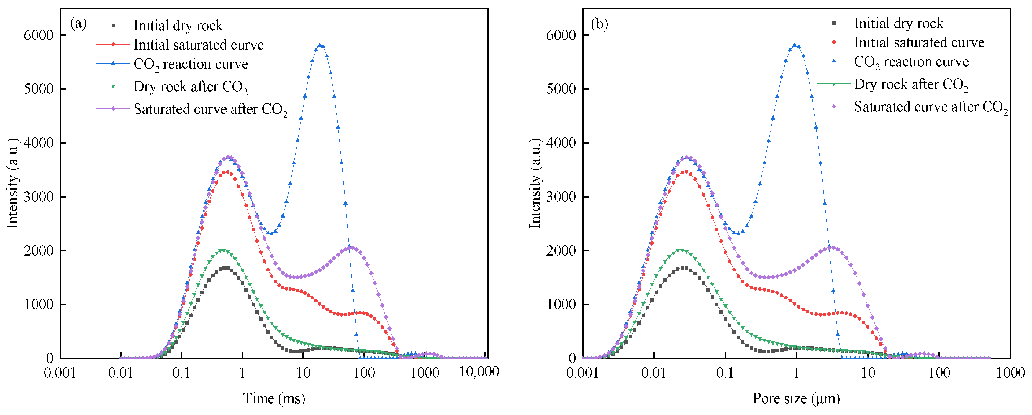 Processes 13 01015 g004