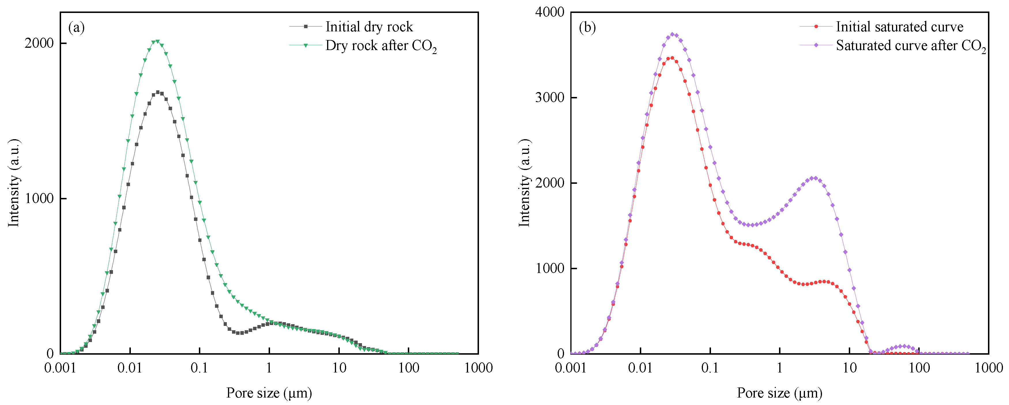 Processes 13 01015 g005