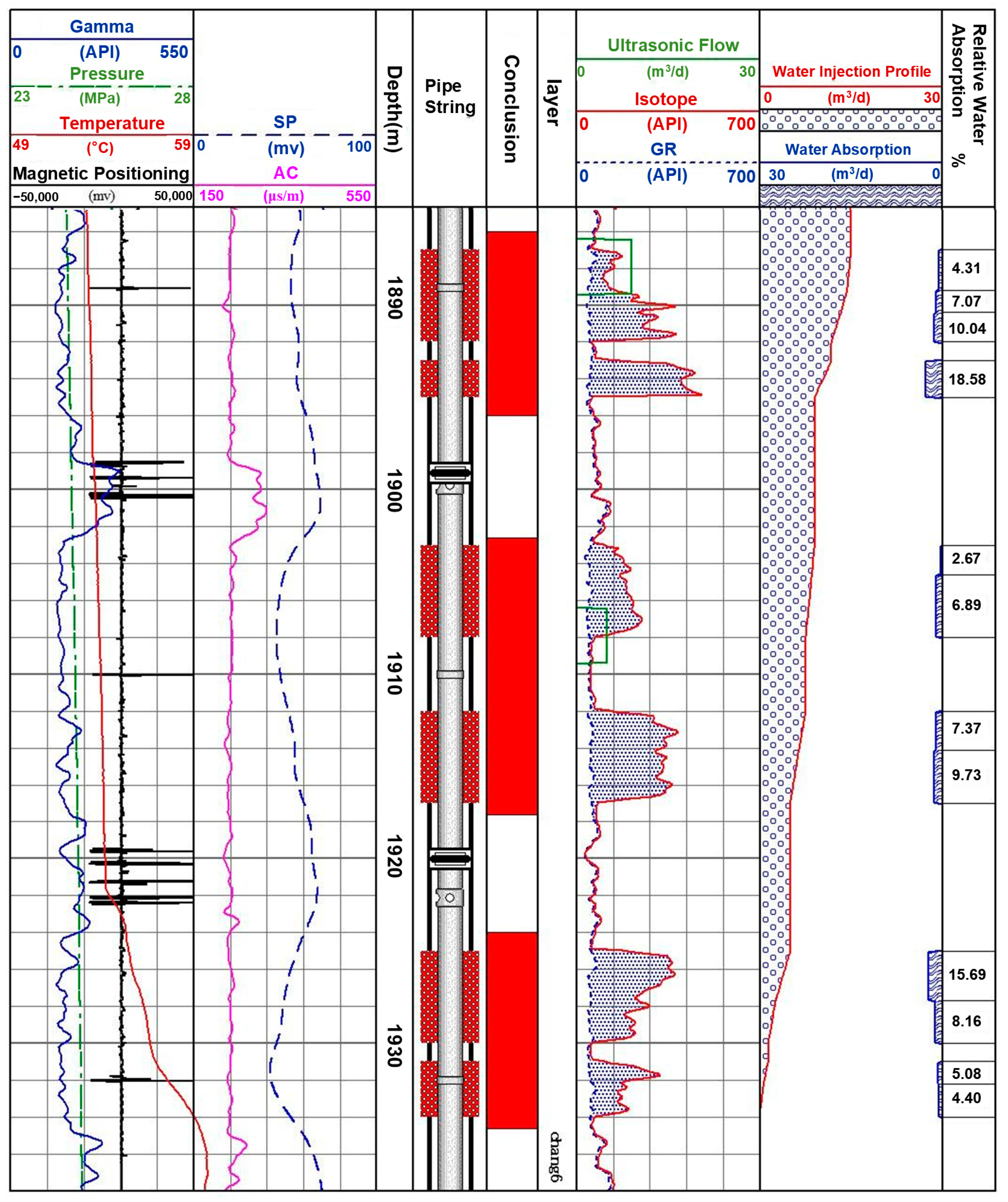 Processes 13 01016 g010