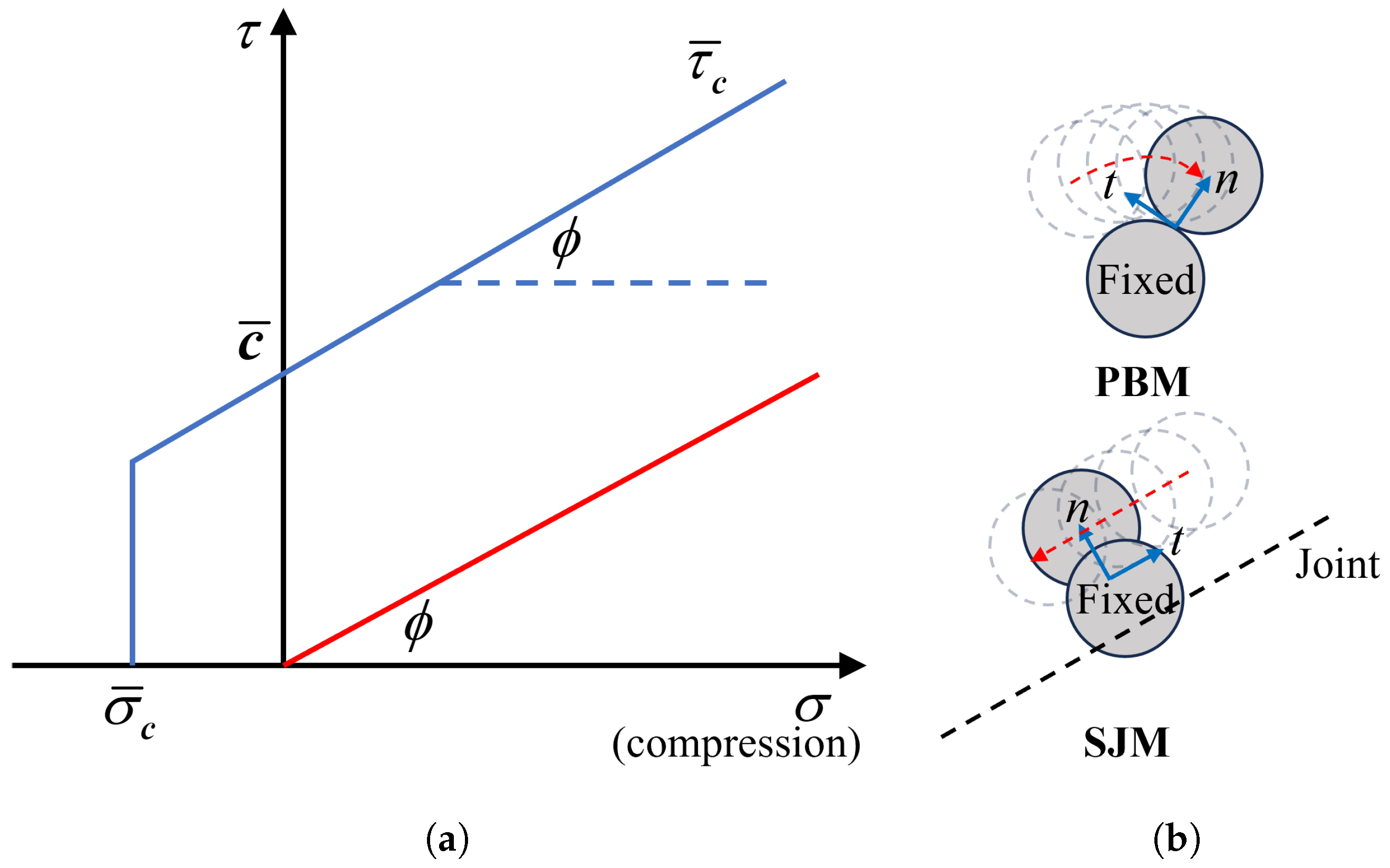 Processes 13 01017 g001