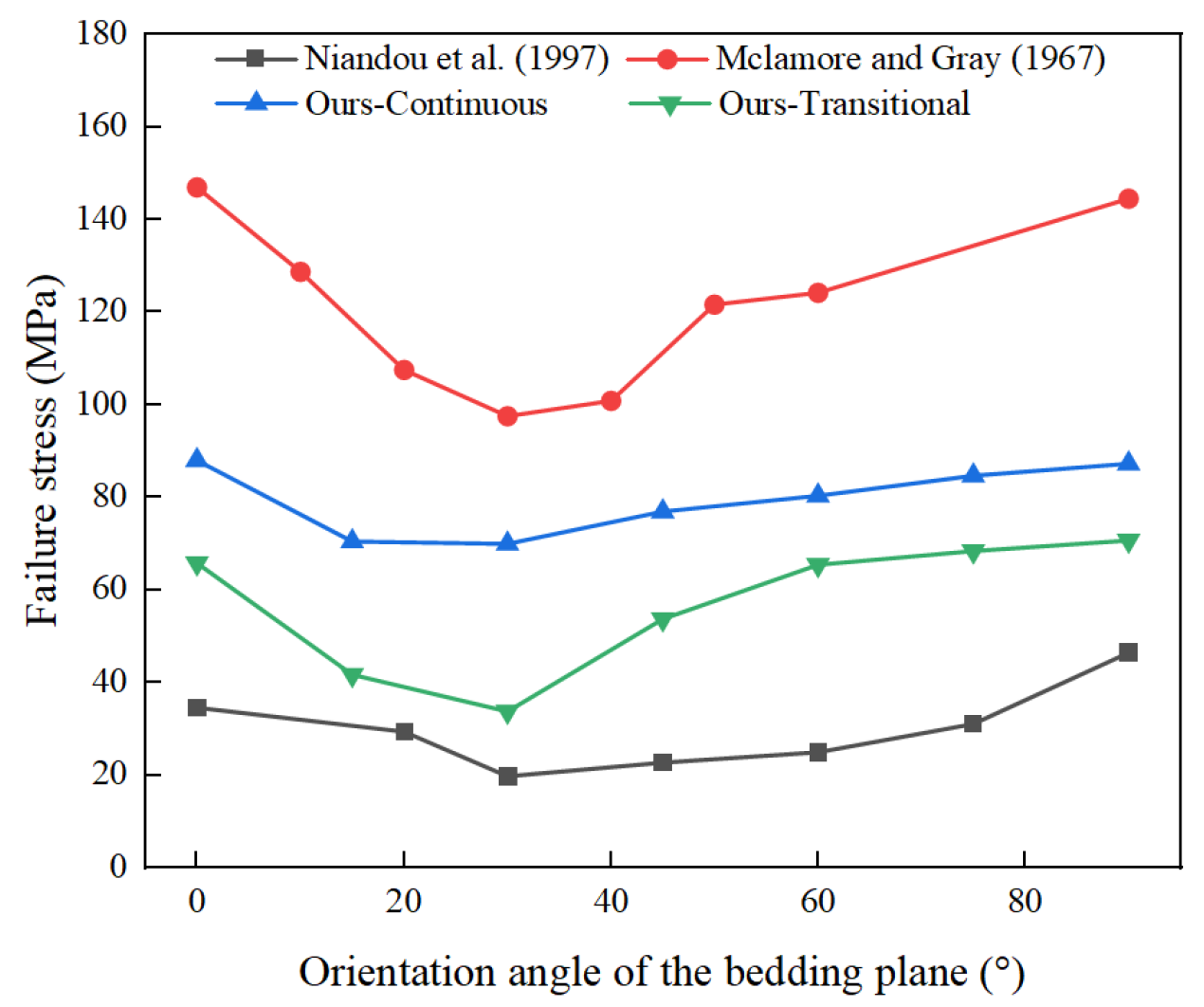 Processes 13 01017 g006