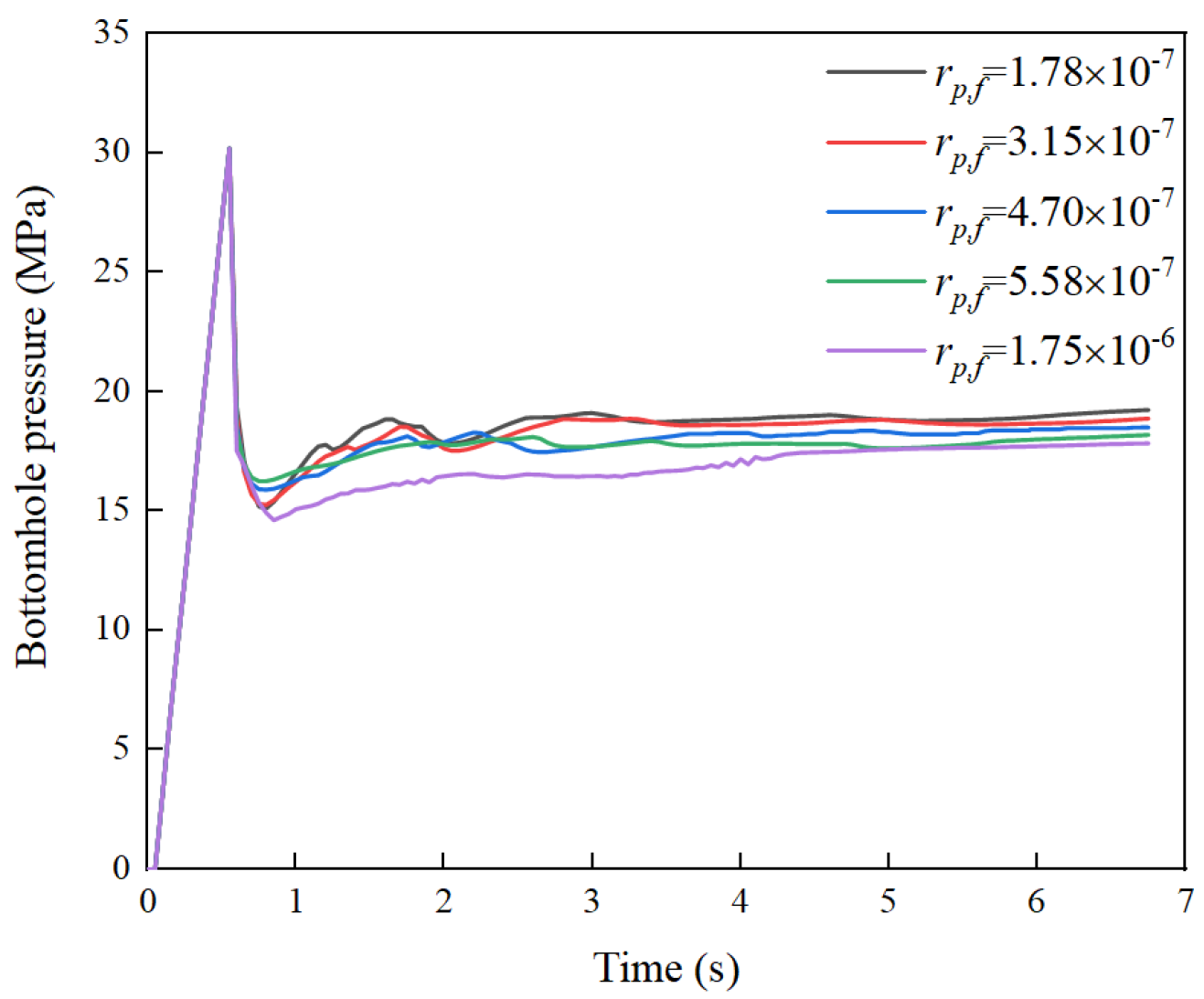Processes 13 01017 g007