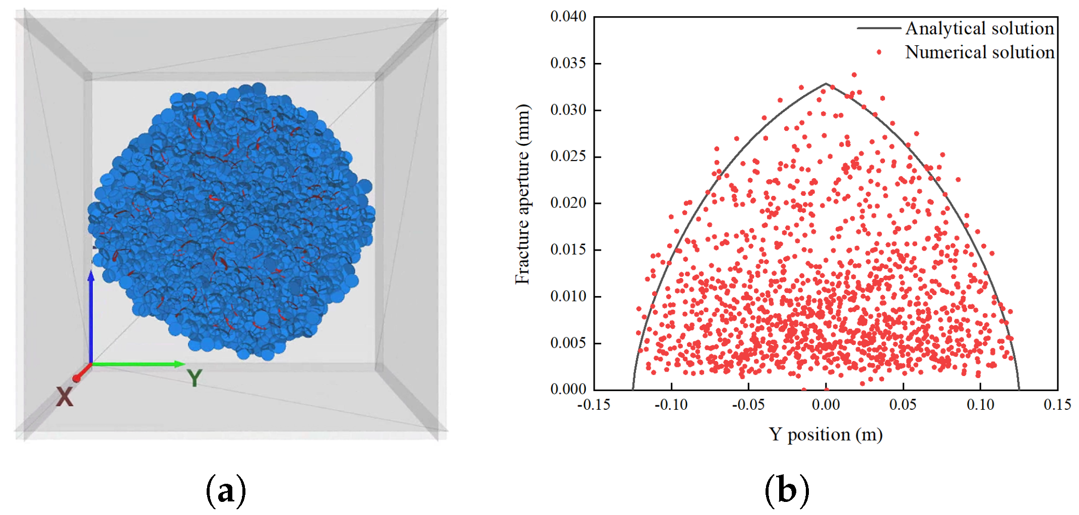Processes 13 01017 g009