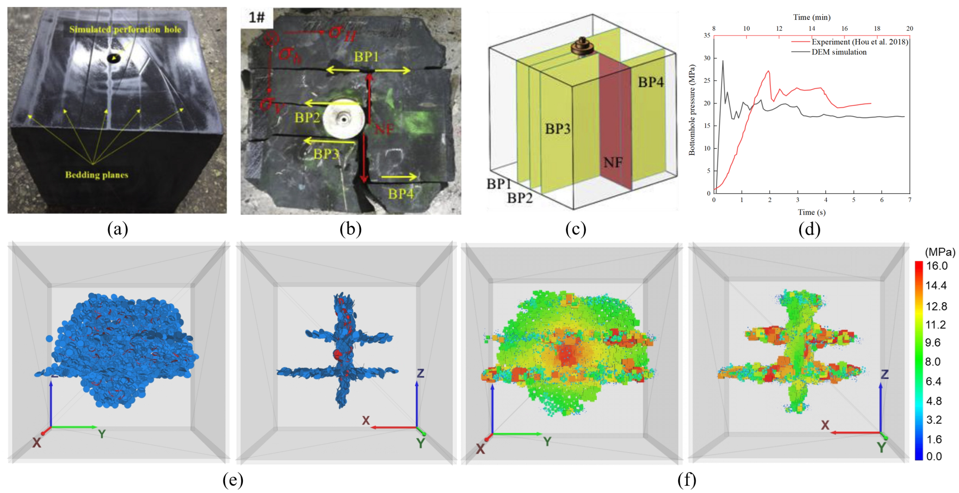 Processes 13 01017 g010